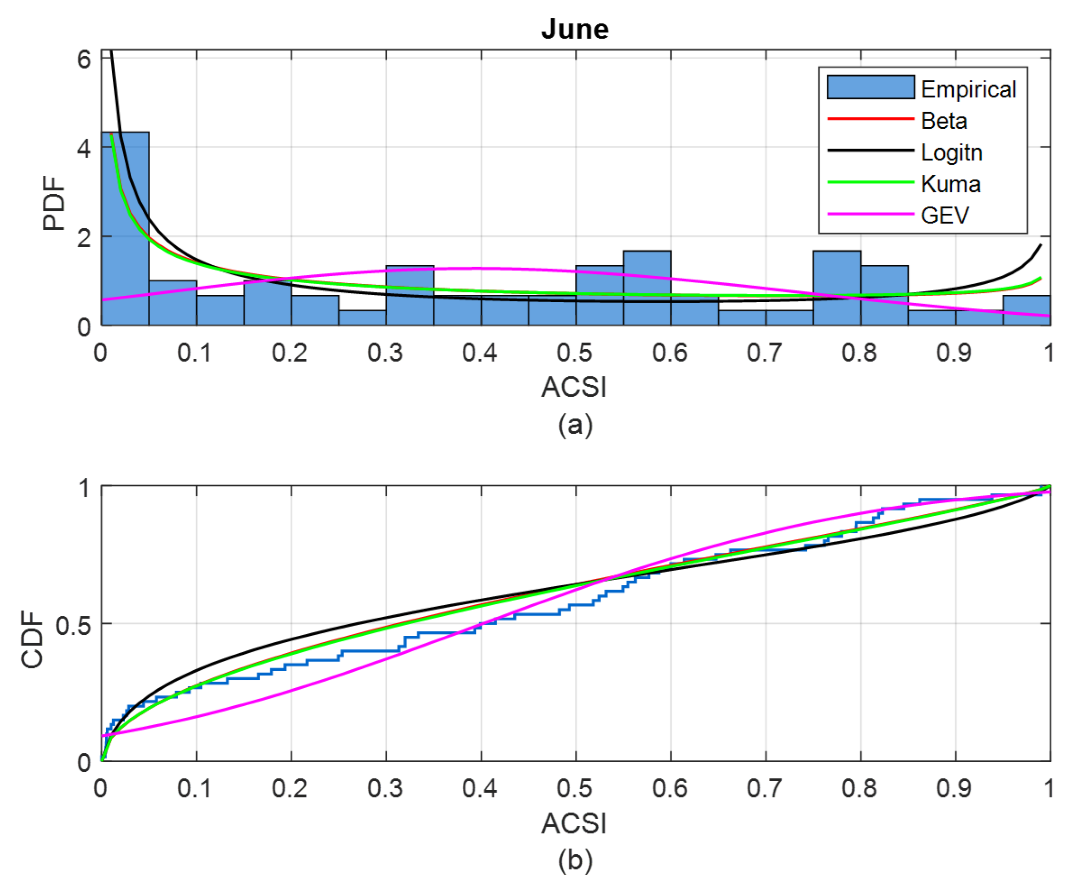 Energies 14 04734 g005