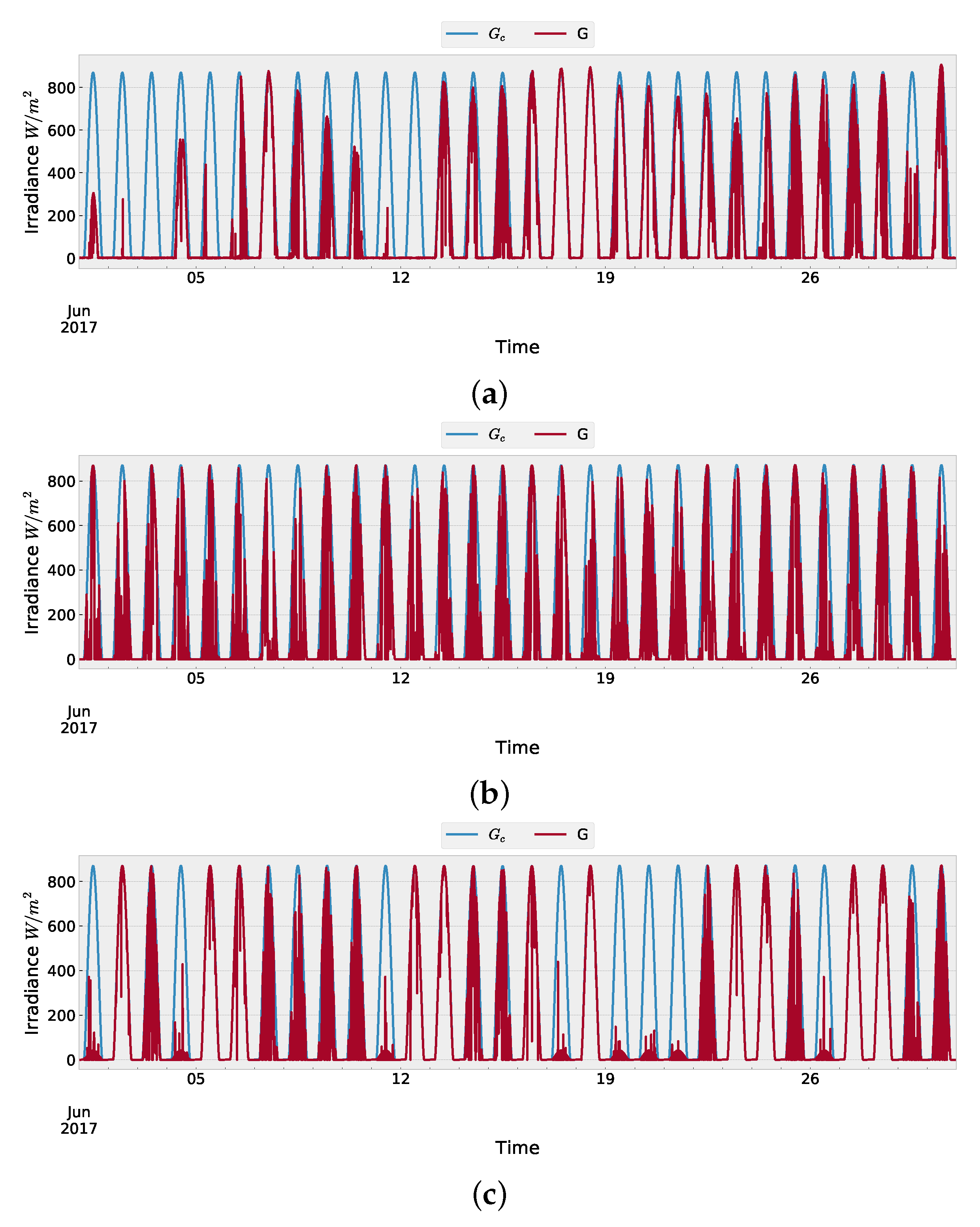 Energies 14 04734 g008