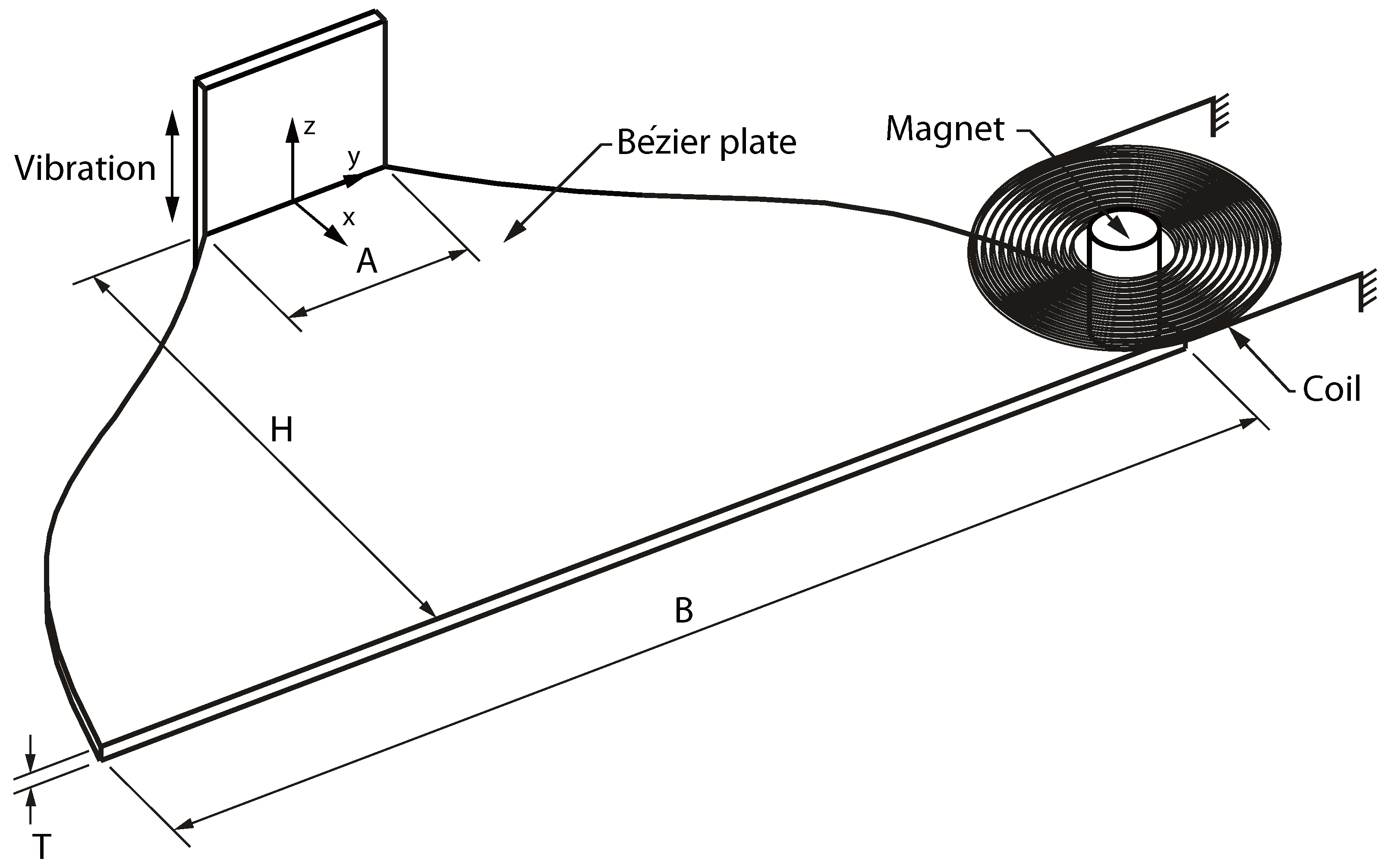Energies 14 04735 g001