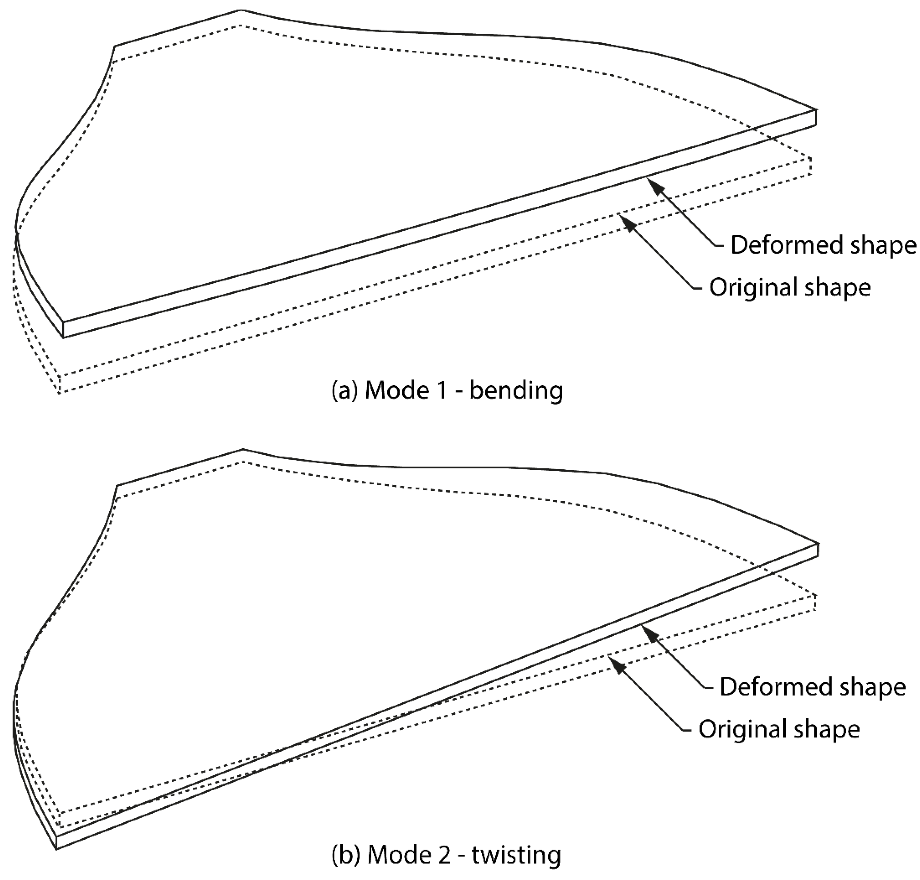 Energies 14 04735 g002