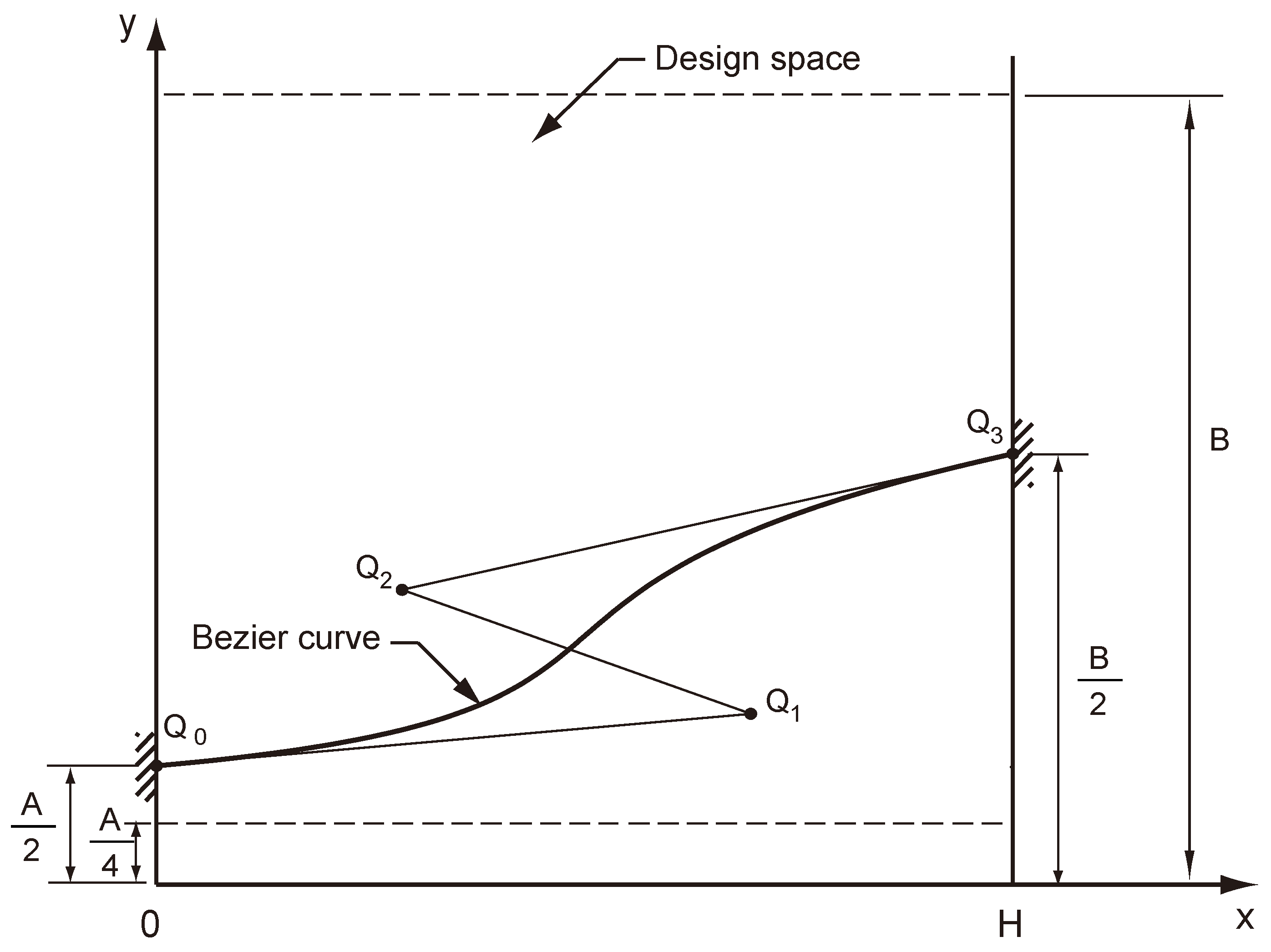Energies 14 04735 g003