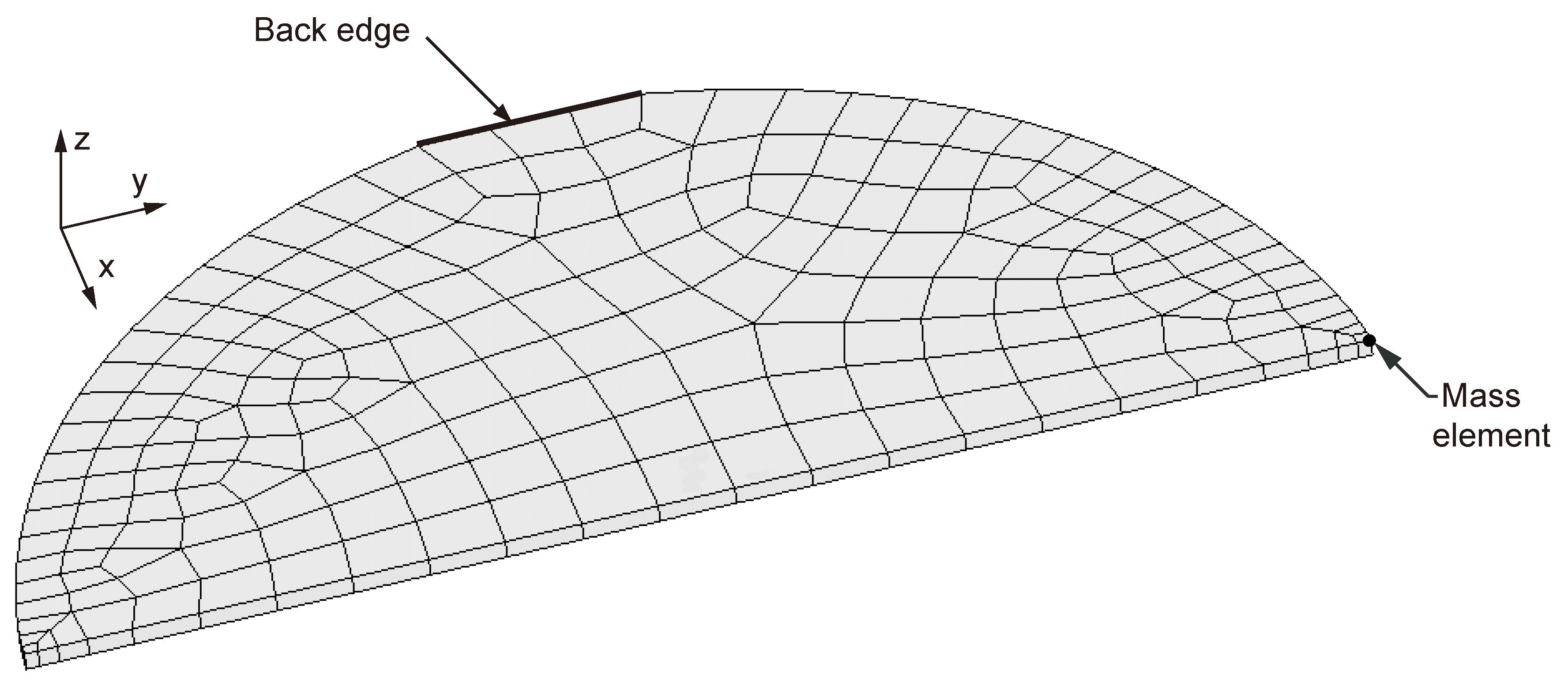 Energies 14 04735 g005