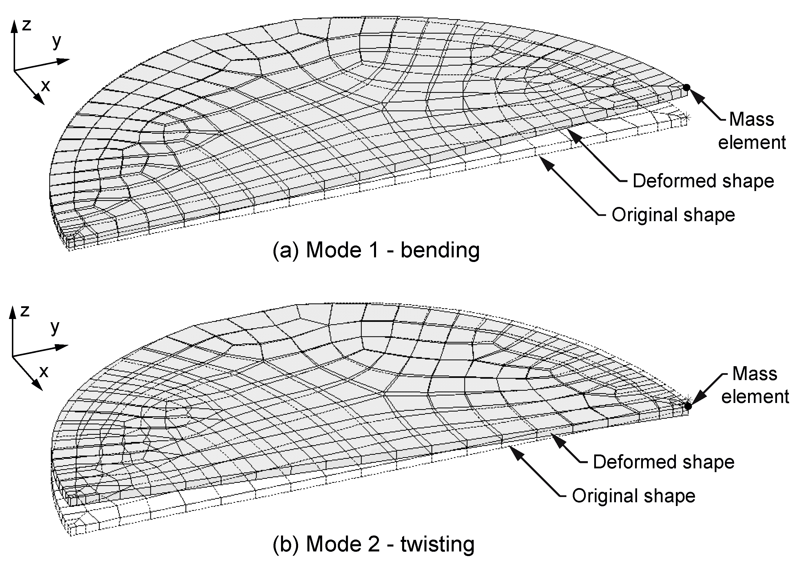 Energies 14 04735 g006