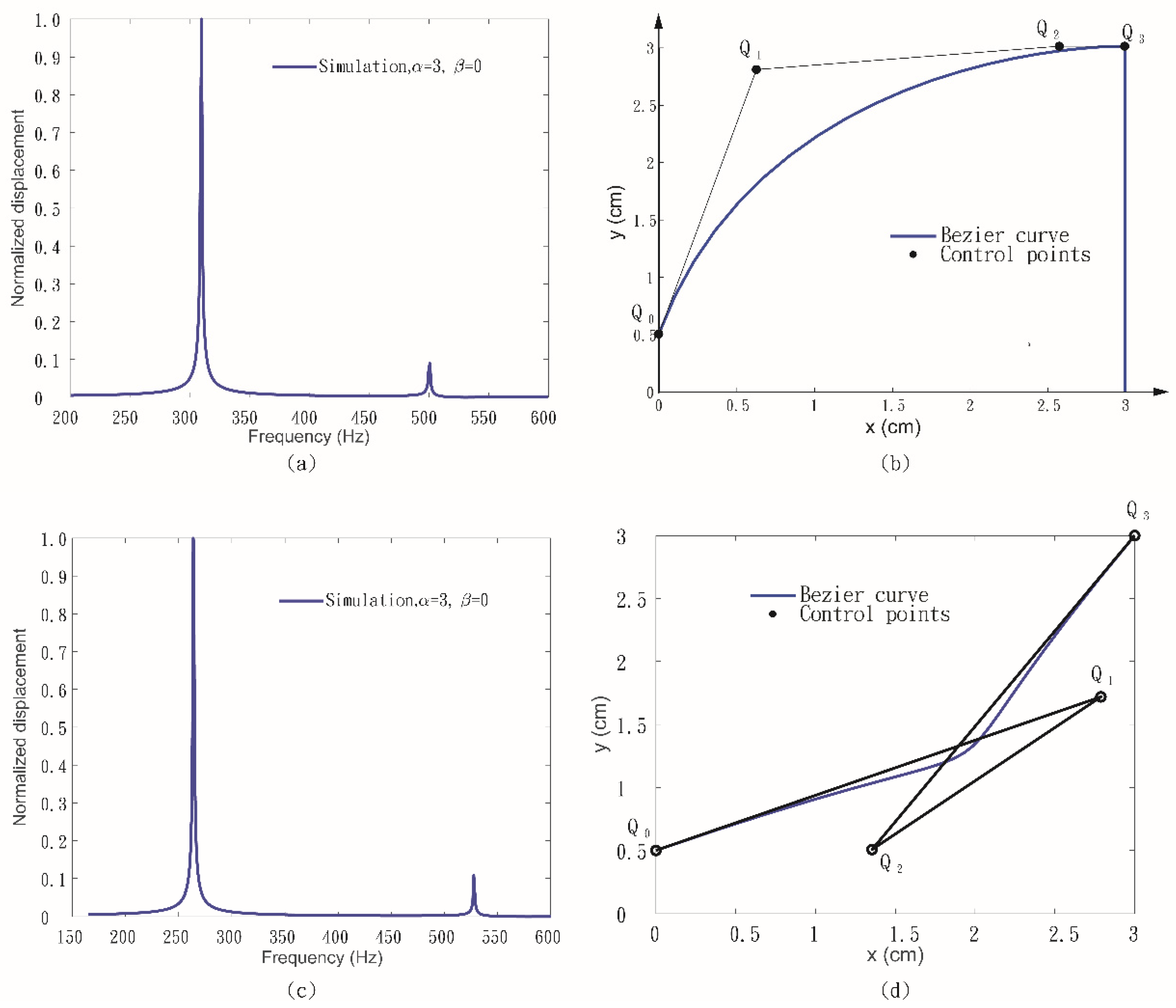 Energies 14 04735 g007