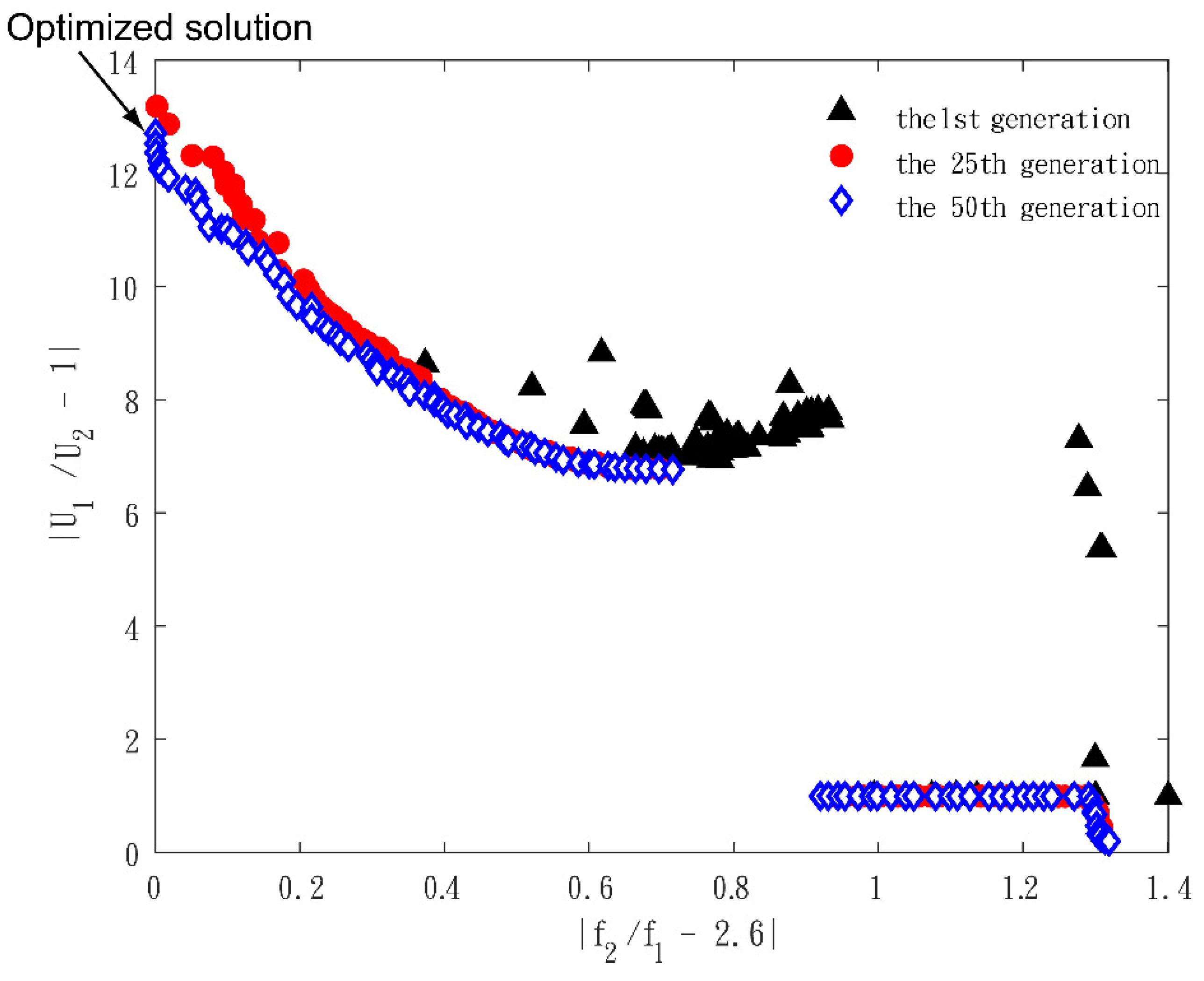 Energies 14 04735 g009