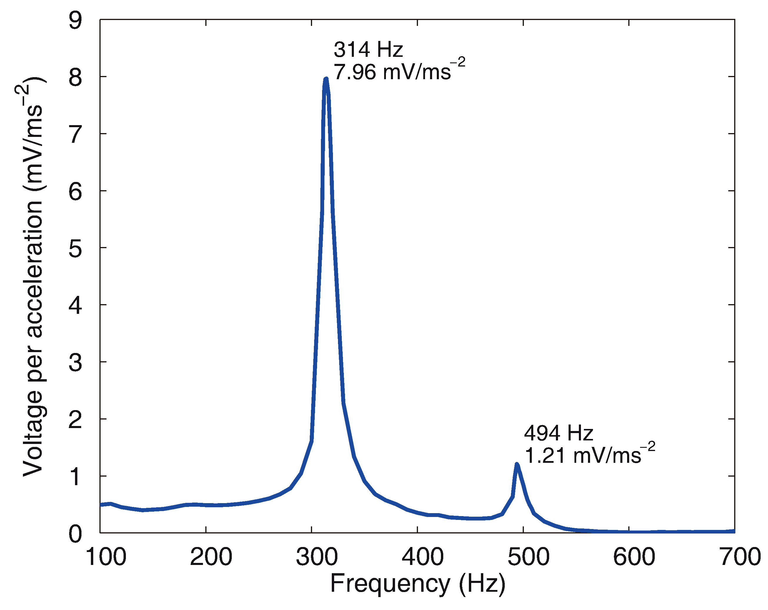 Energies 14 04735 g012
