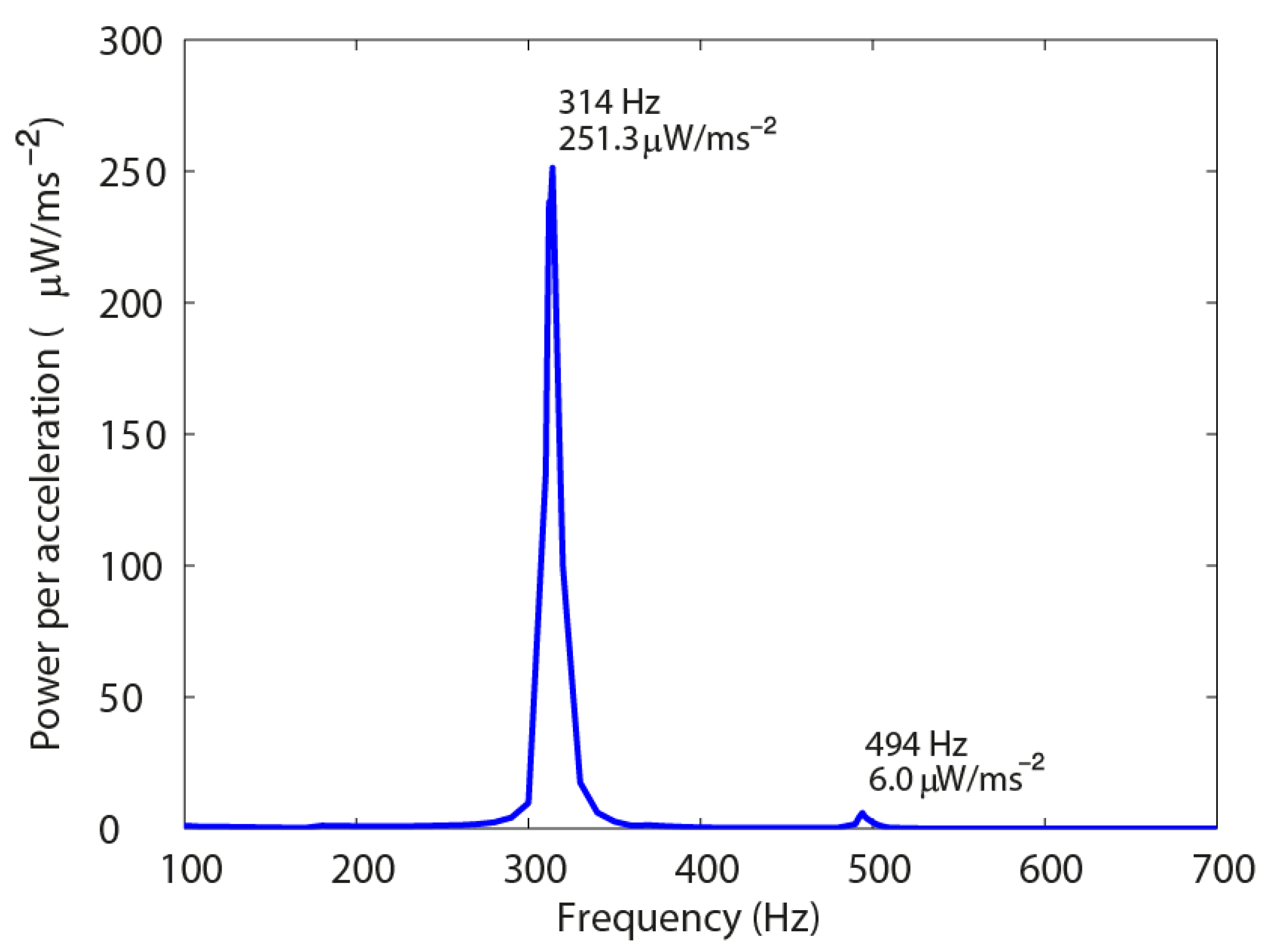Energies 14 04735 g013