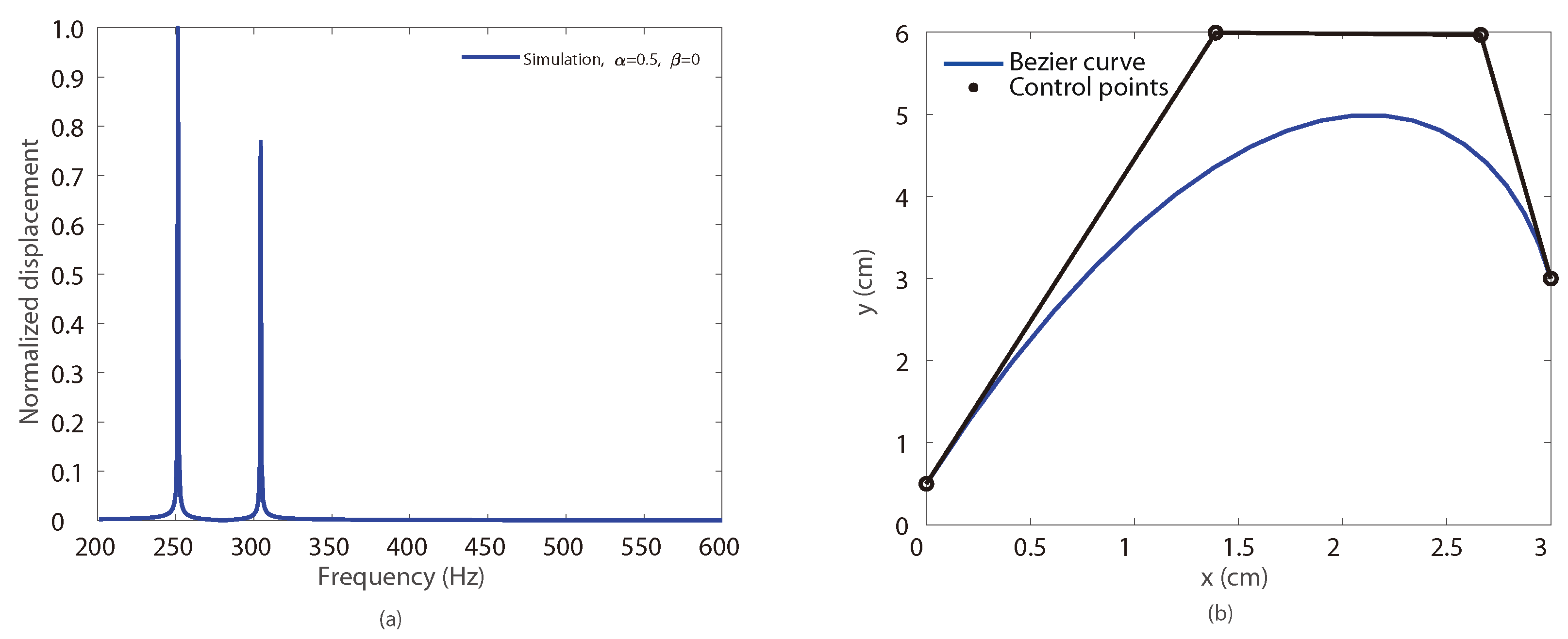 Energies 14 04735 g014
