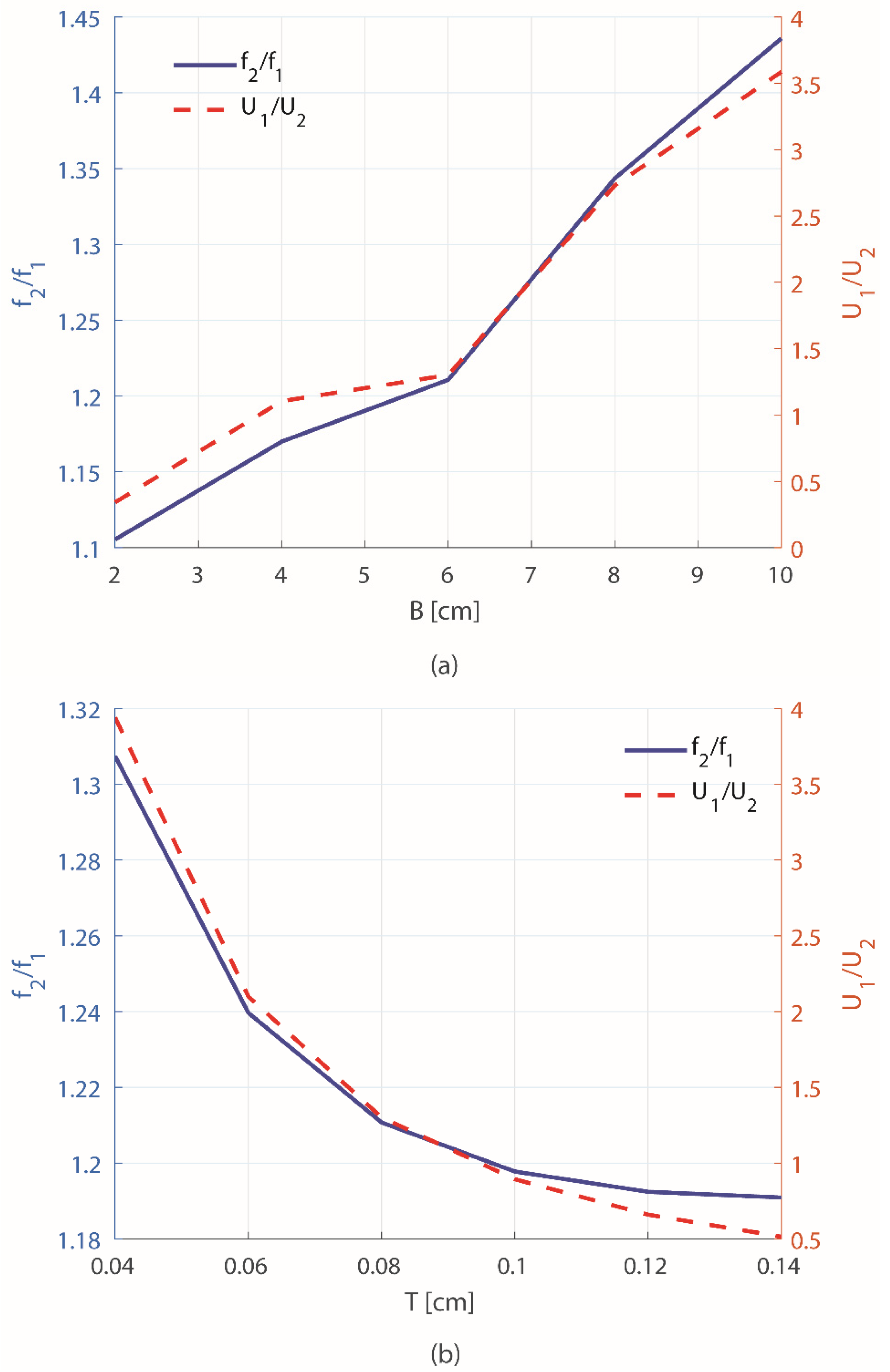 Energies 14 04735 g016
