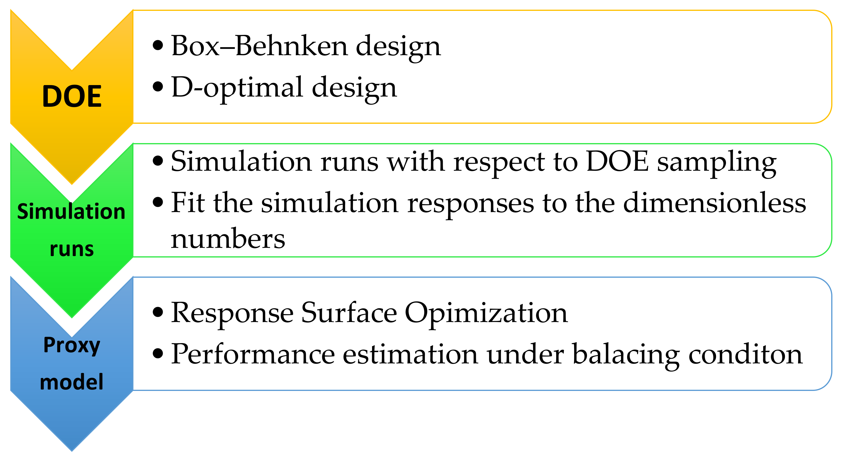 Energies 14 04739 g001