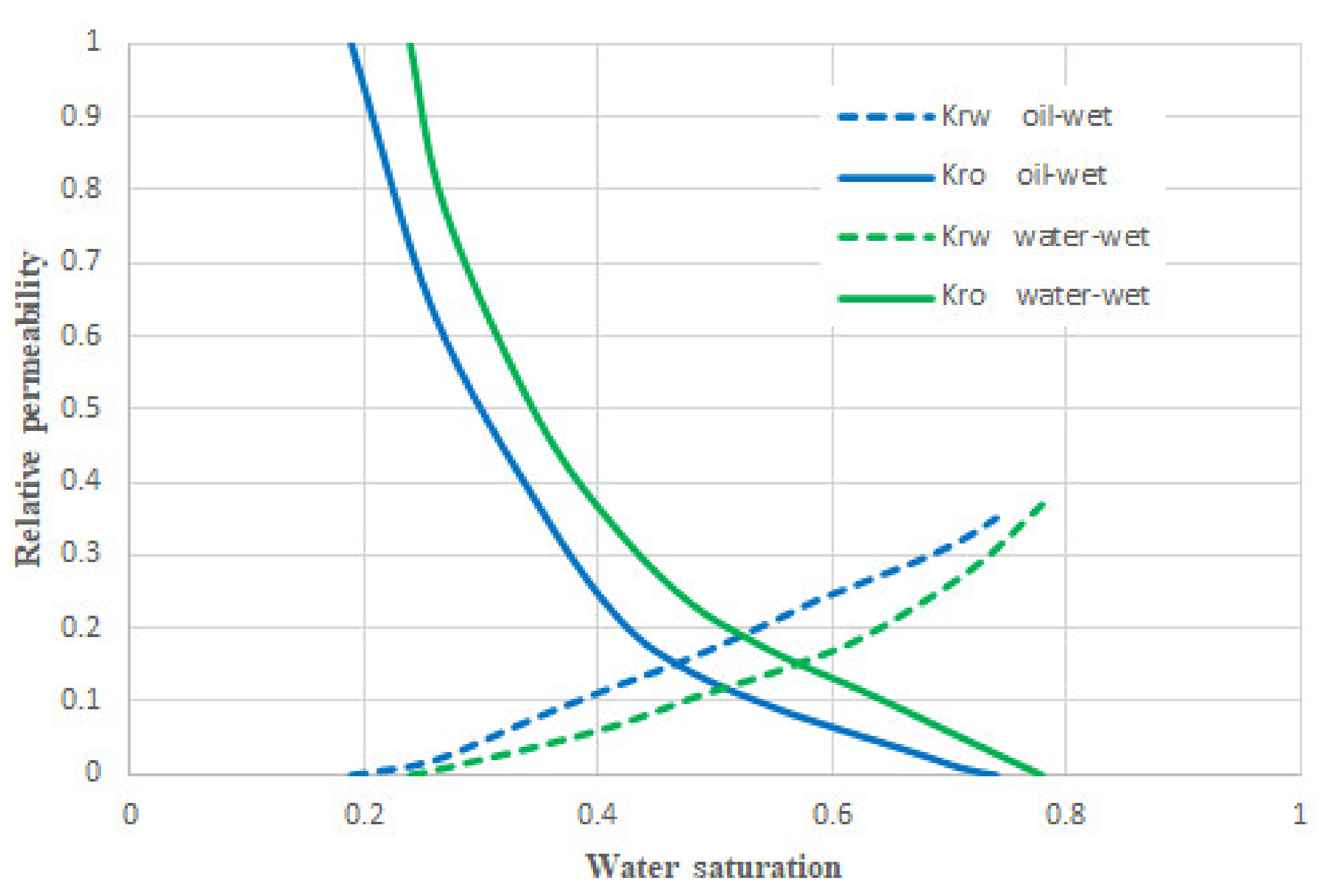 Energies 14 04739 g003