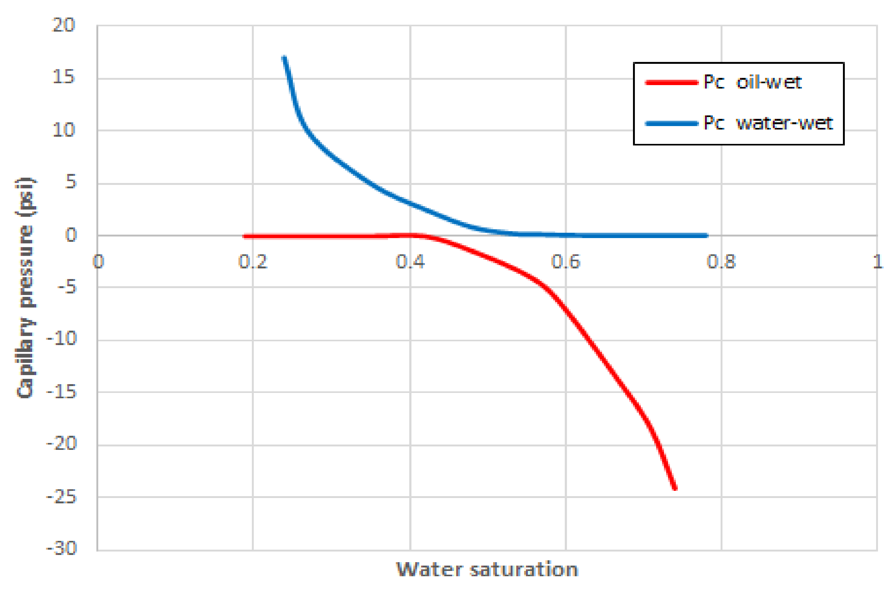 Energies 14 04739 g004