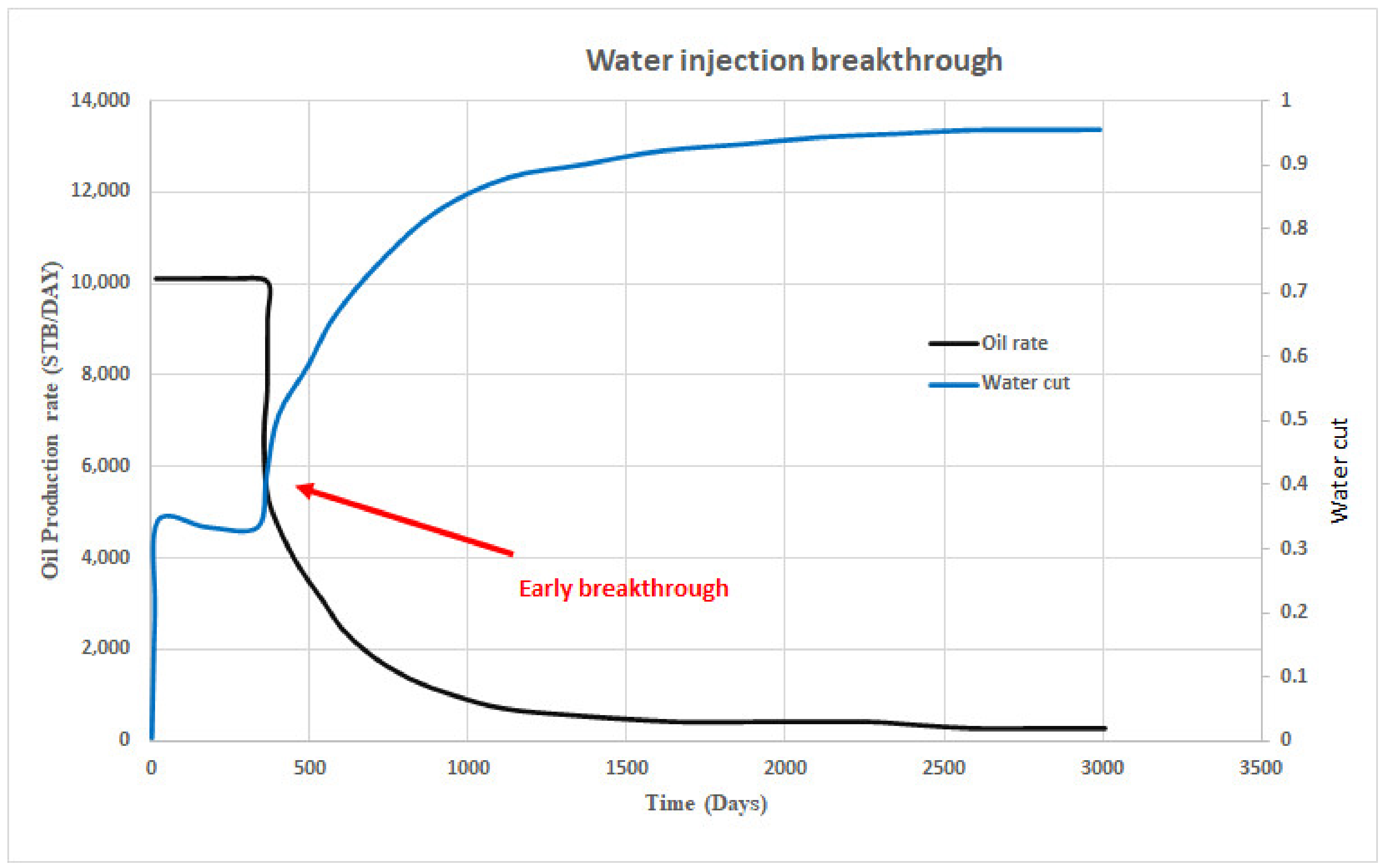 Energies 14 04739 g005