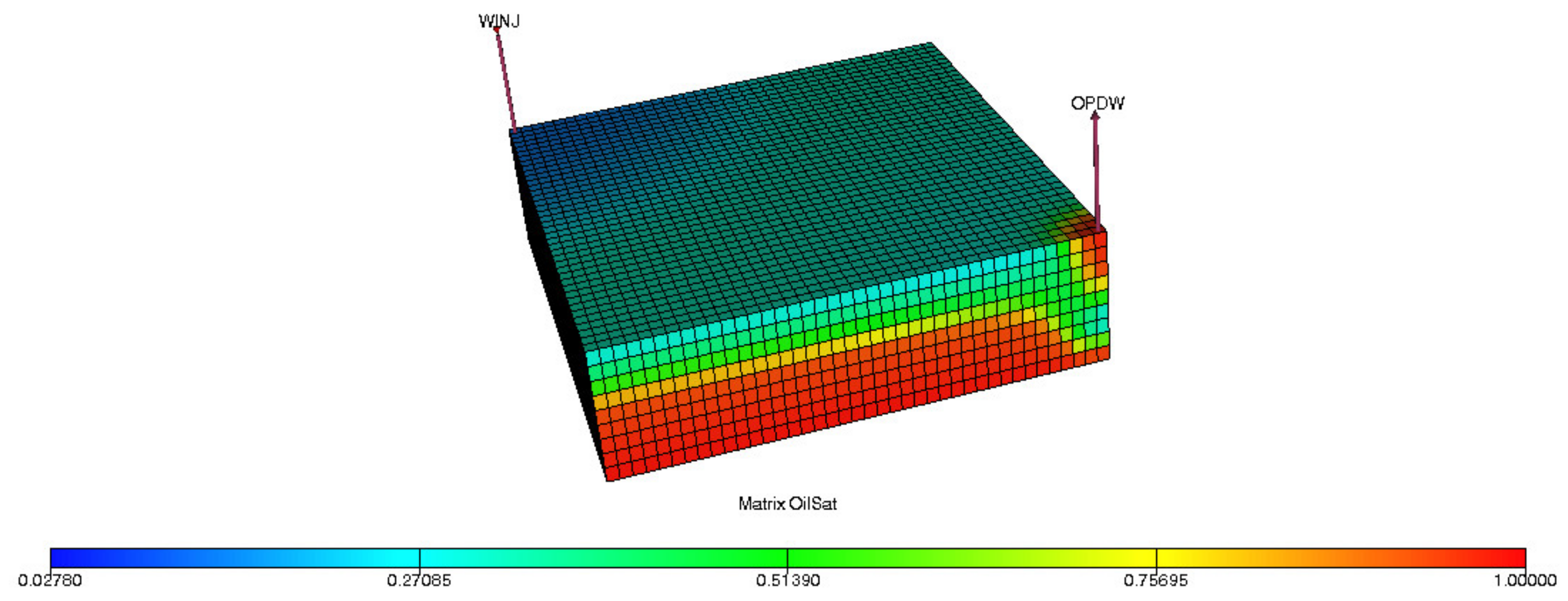 Energies 14 04739 g007