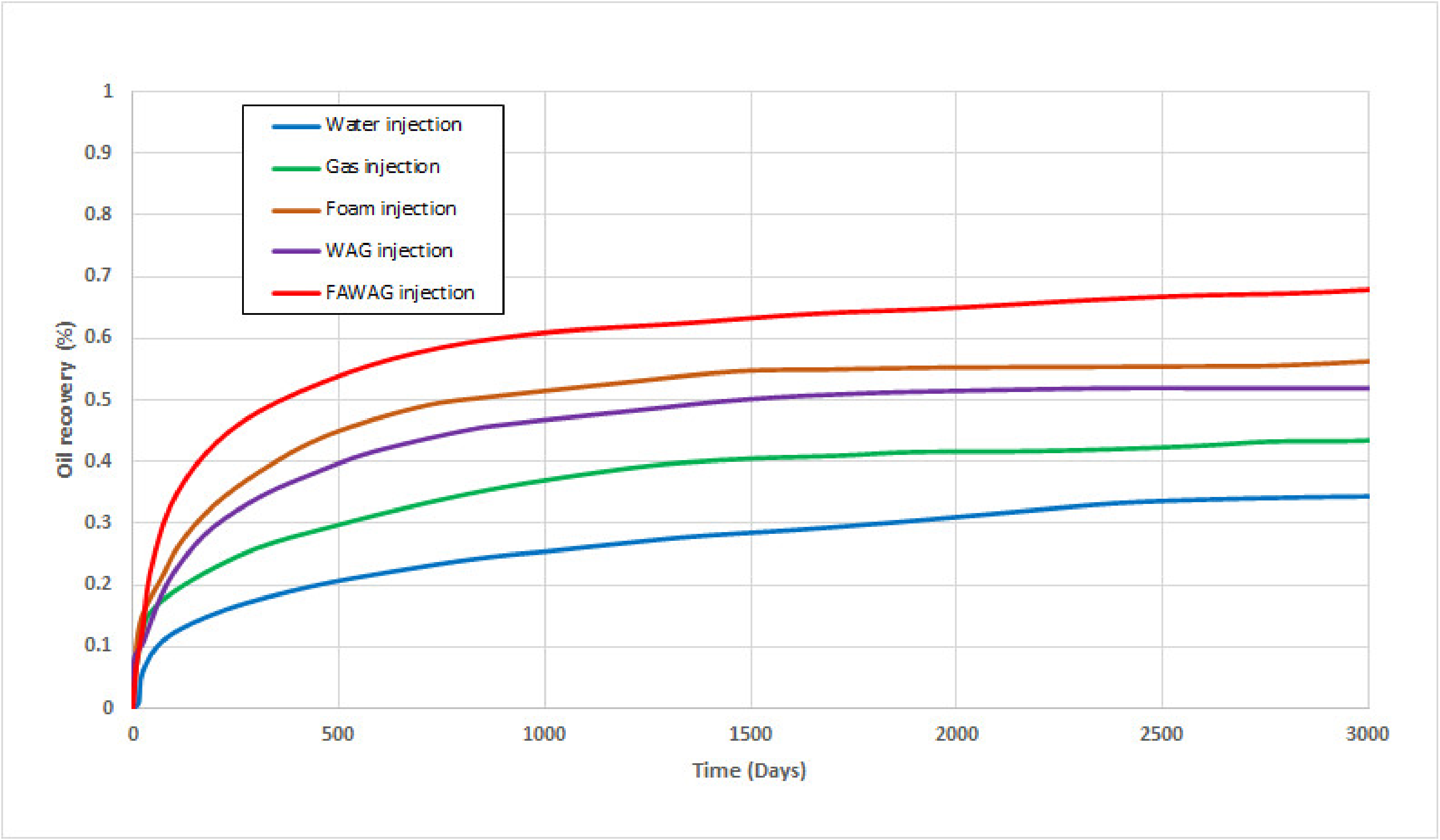 Energies 14 04739 g008