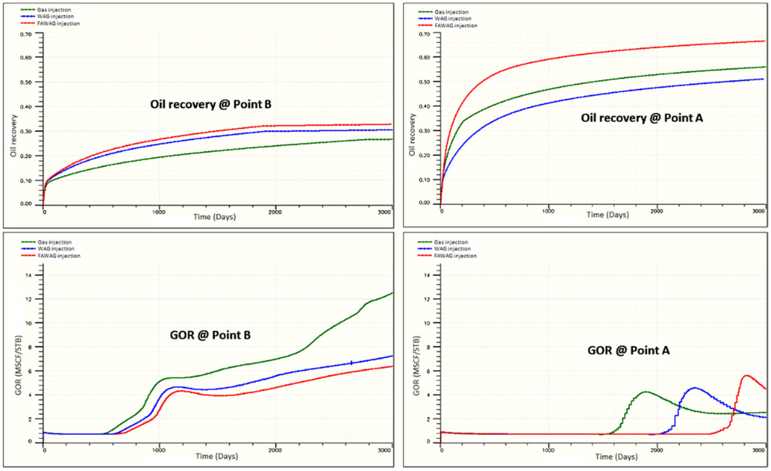 Energies 14 04739 g013