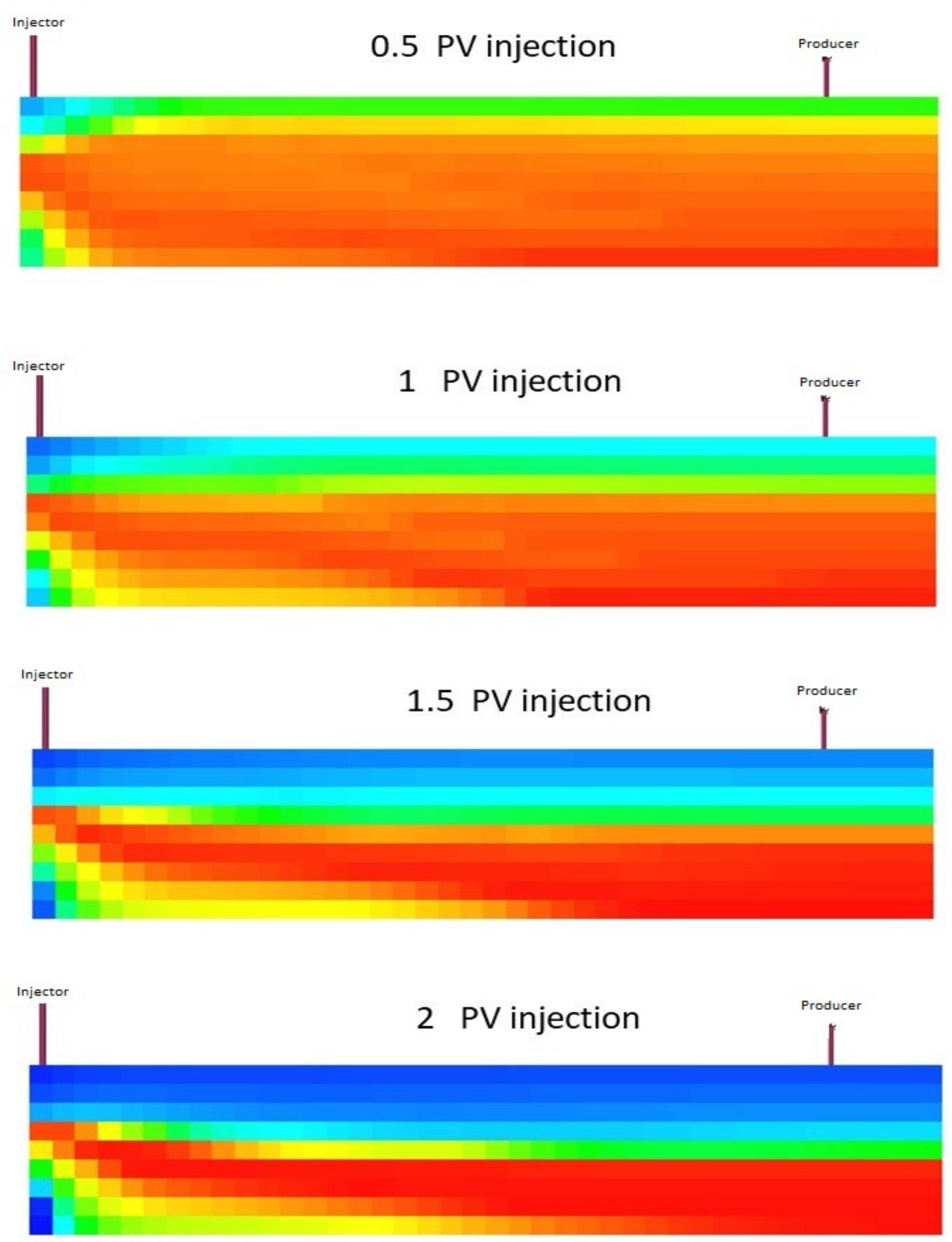 Energies 14 04739 g014