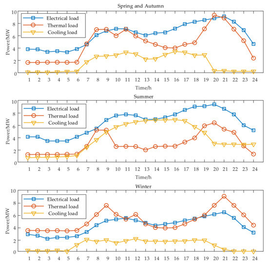 Energies 14 04740 g0a1 550