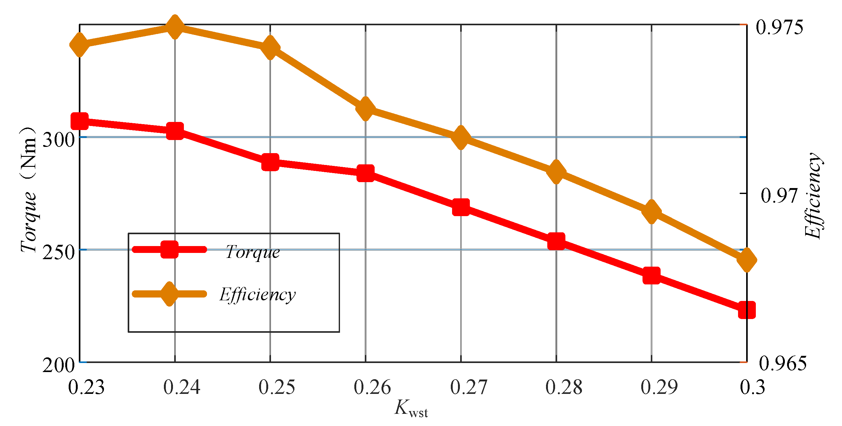 Energies 14 04754 g005 Energies 14 04754 g005