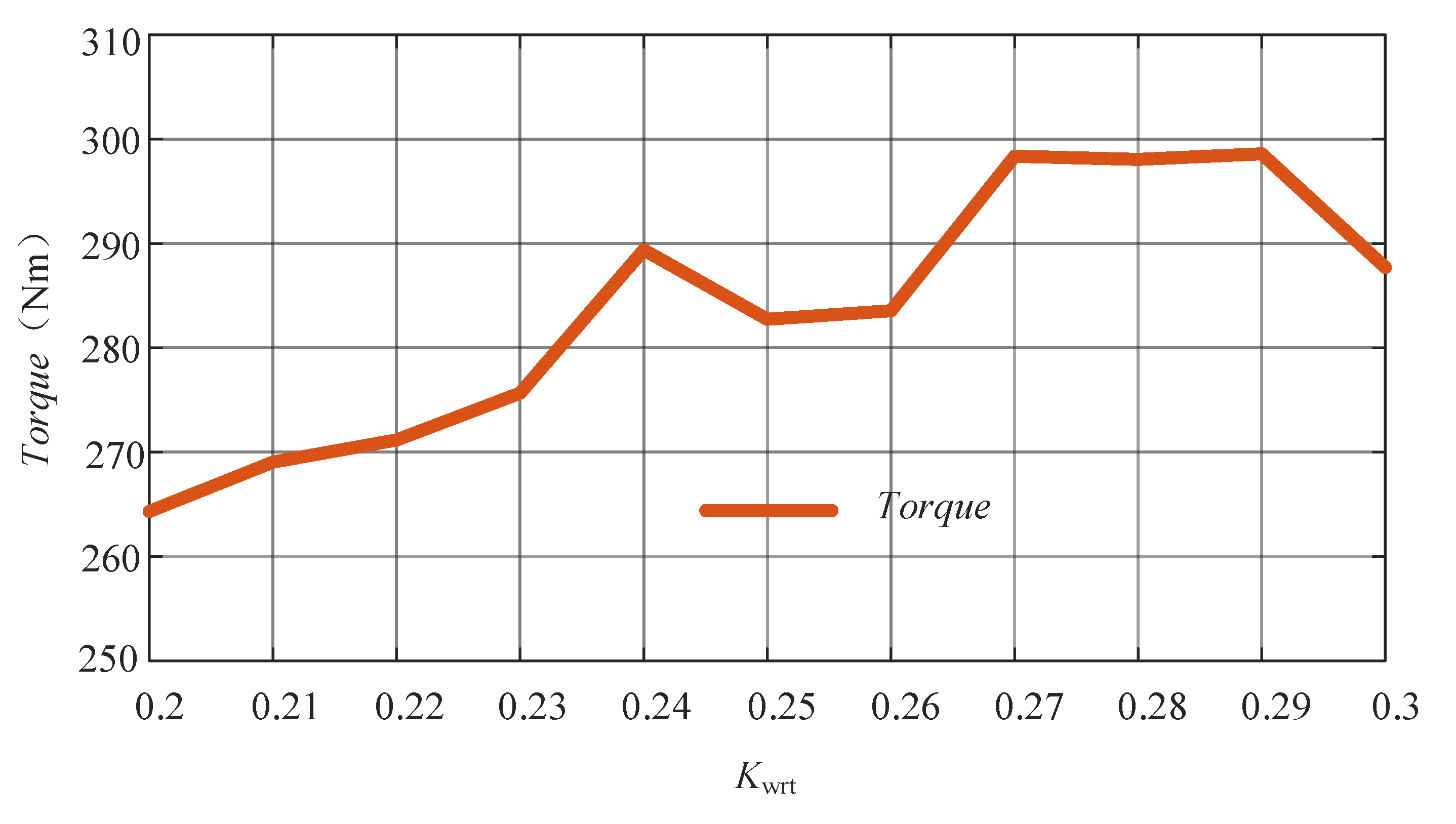 Energies 14 04754 g006 Energies 14 04754 g006
