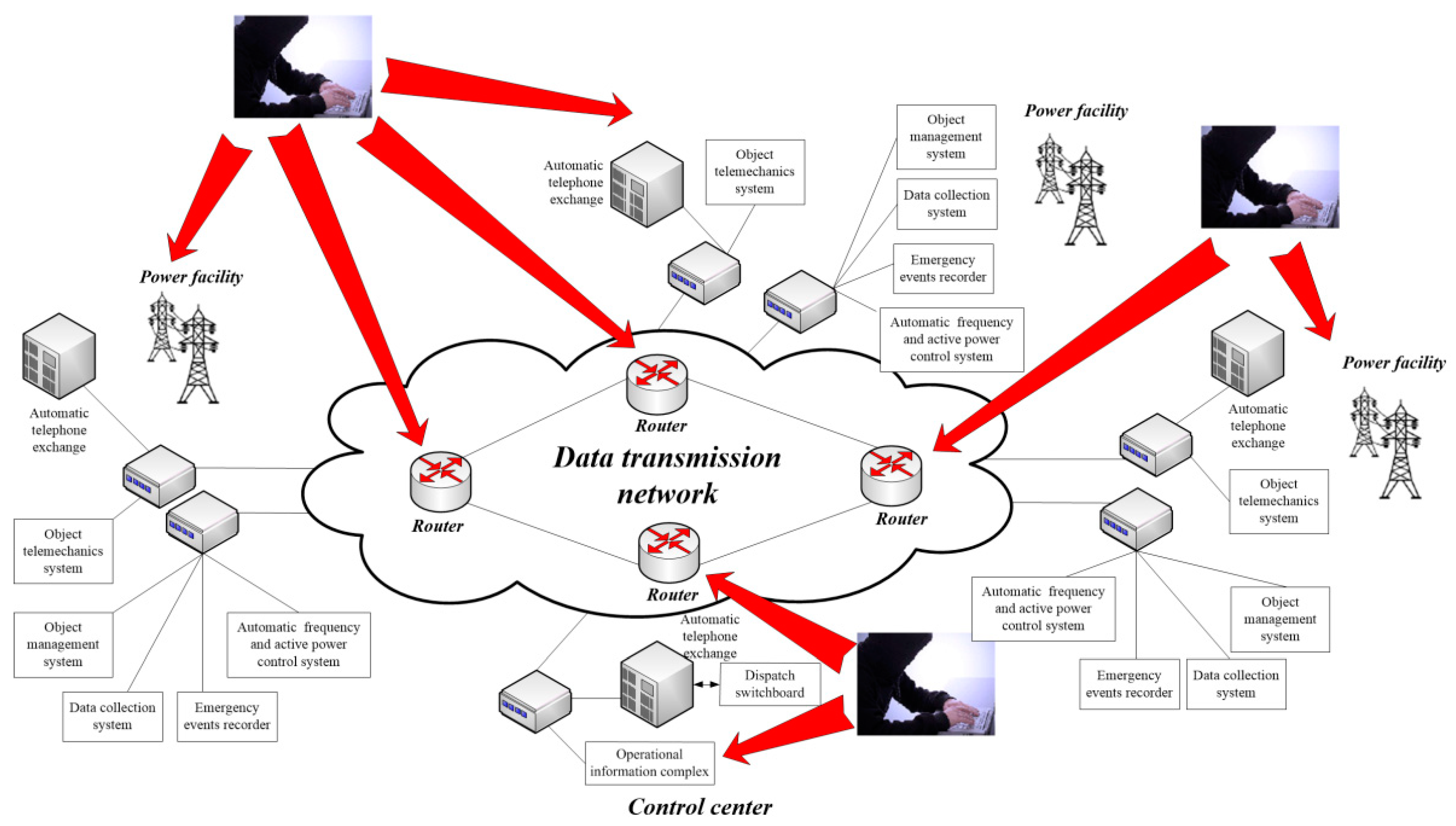 Energies 14 04755 g001