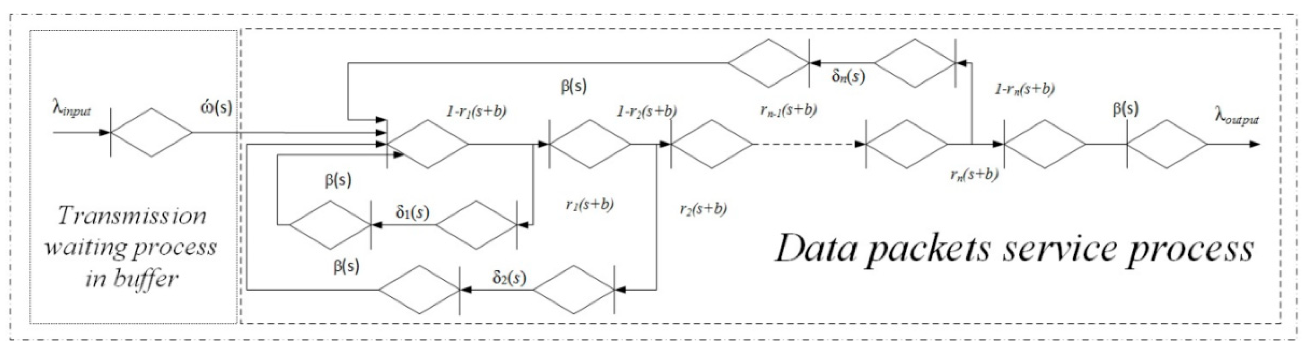 Energies 14 04755 g003