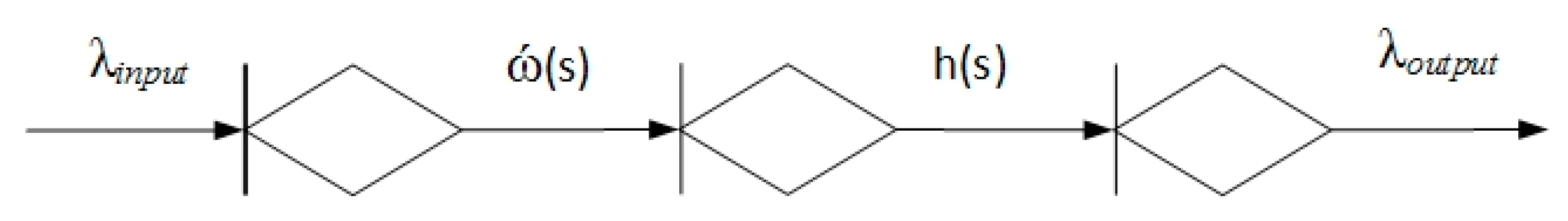 Energies 14 04755 g004