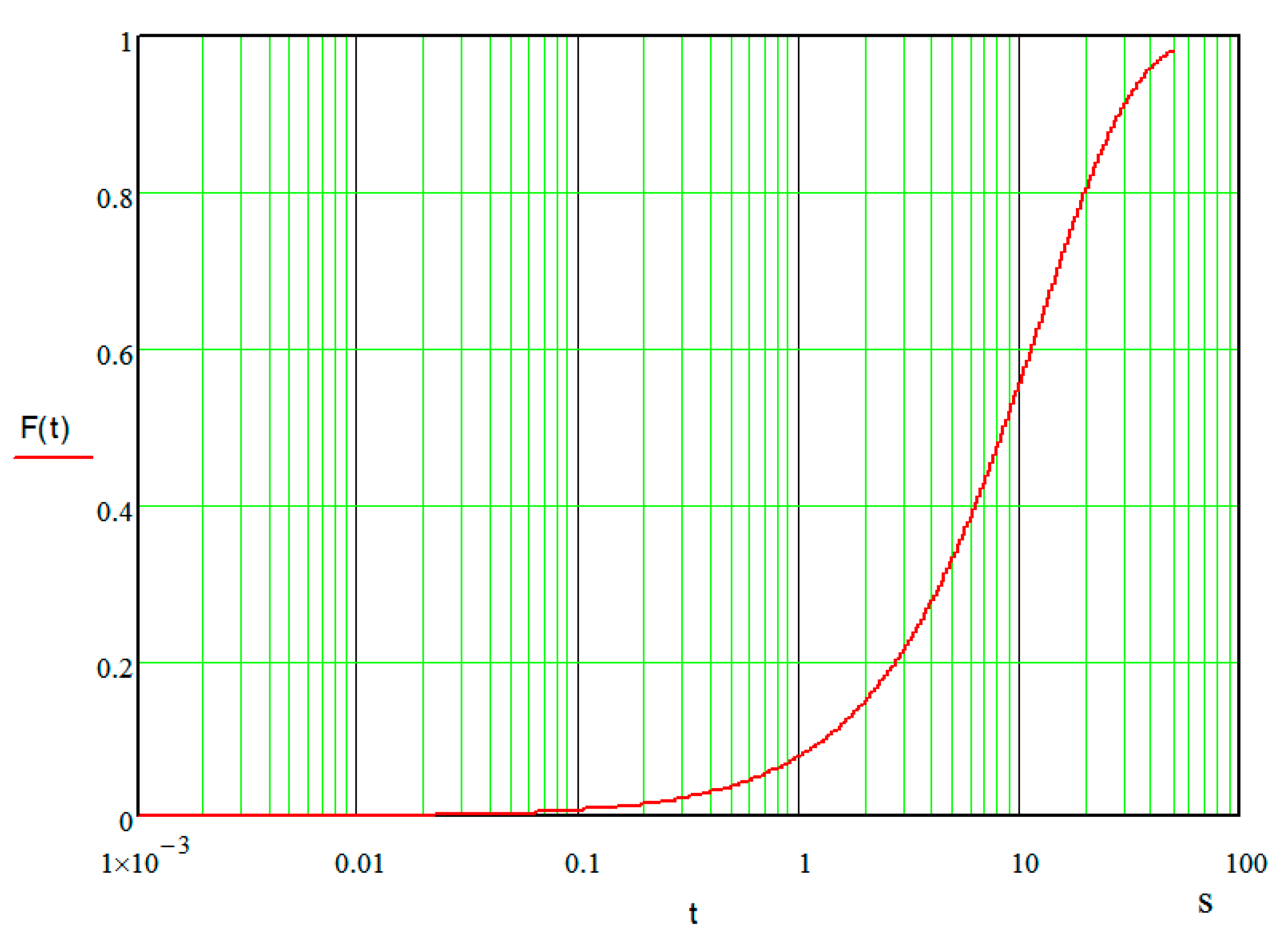 Energies 14 04755 g005