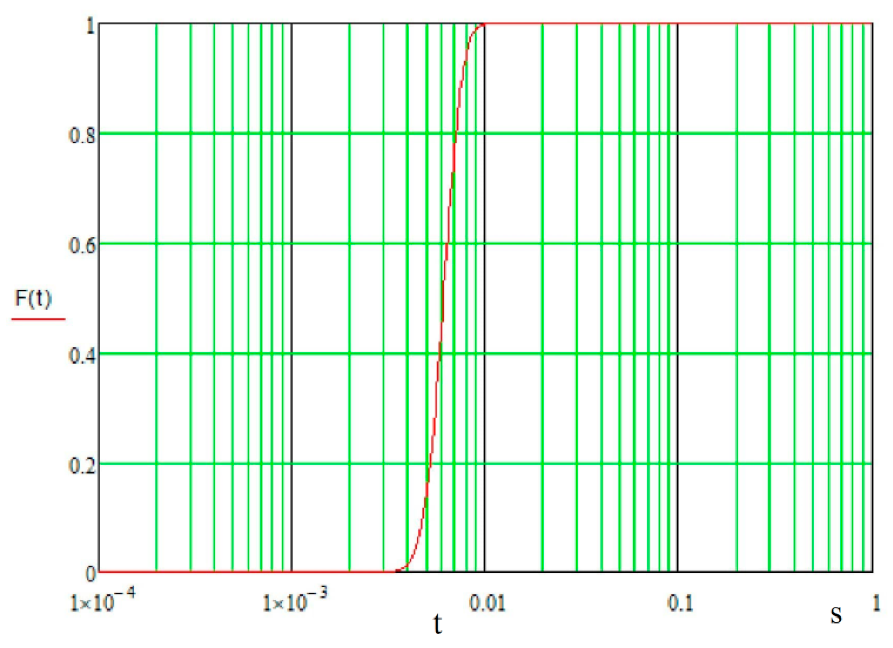 Energies 14 04755 g006