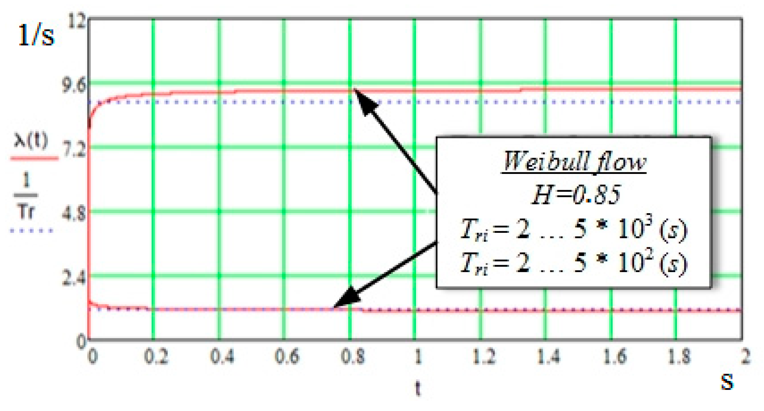 Energies 14 04755 g011