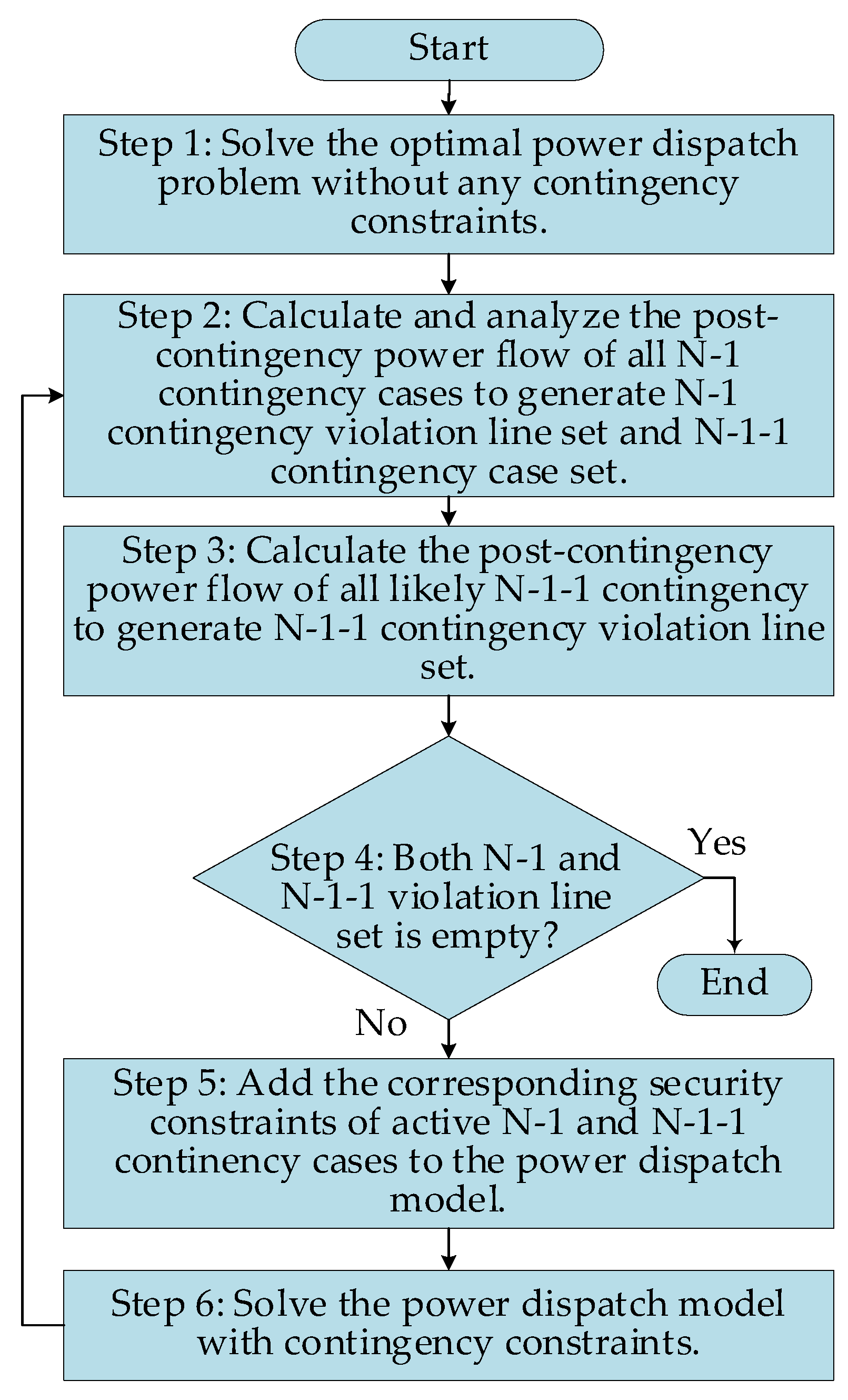 Energies 14 04756 g001