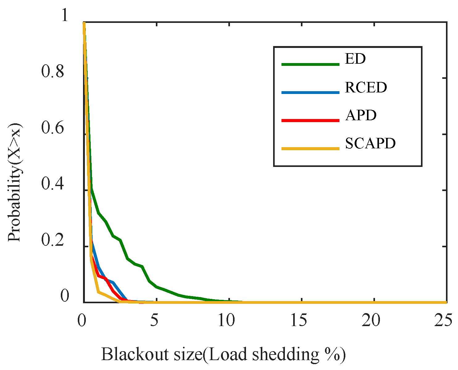 Energies 14 04756 g005