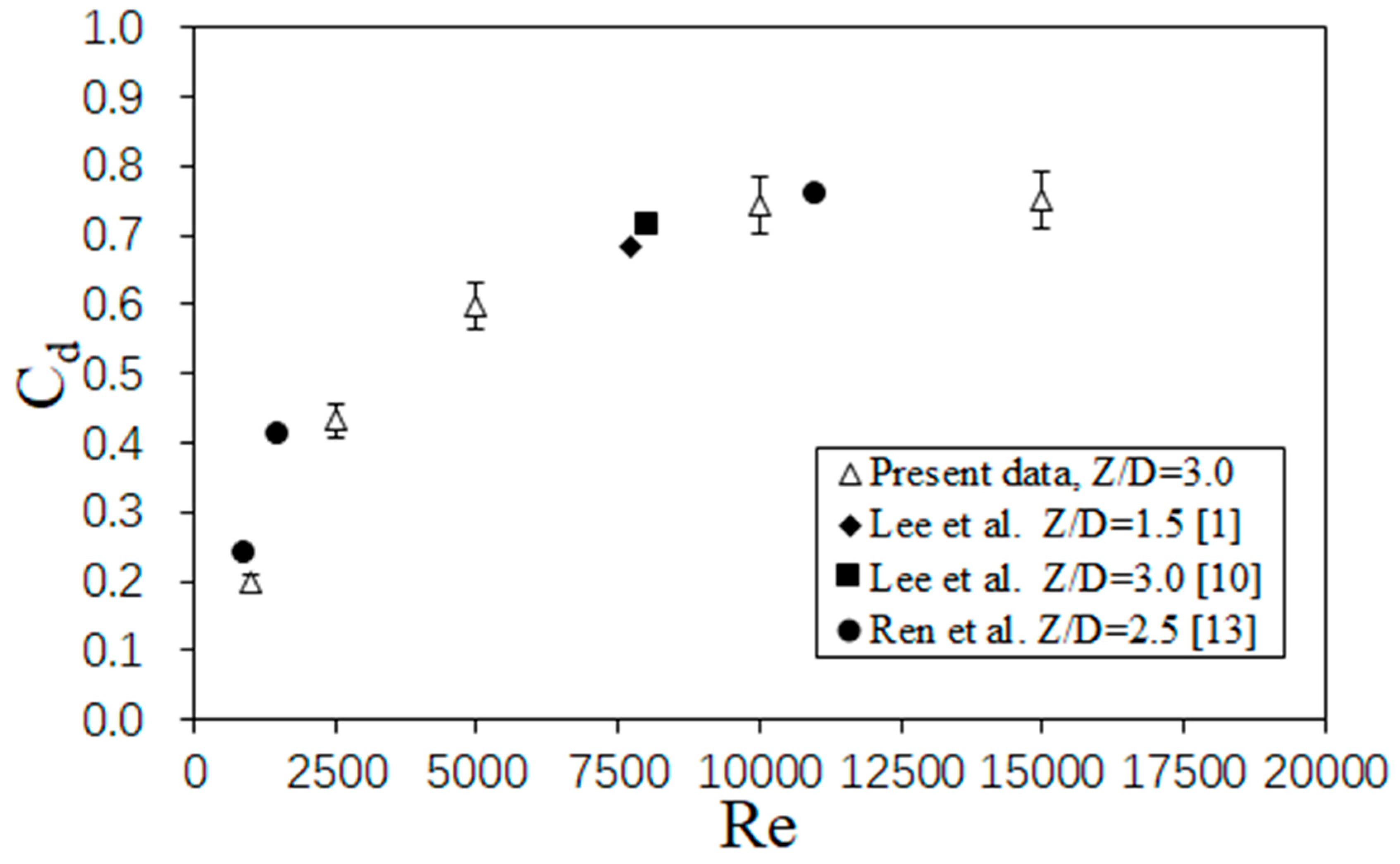 Energies 14 04757 g007 Energies 14 04757 g007