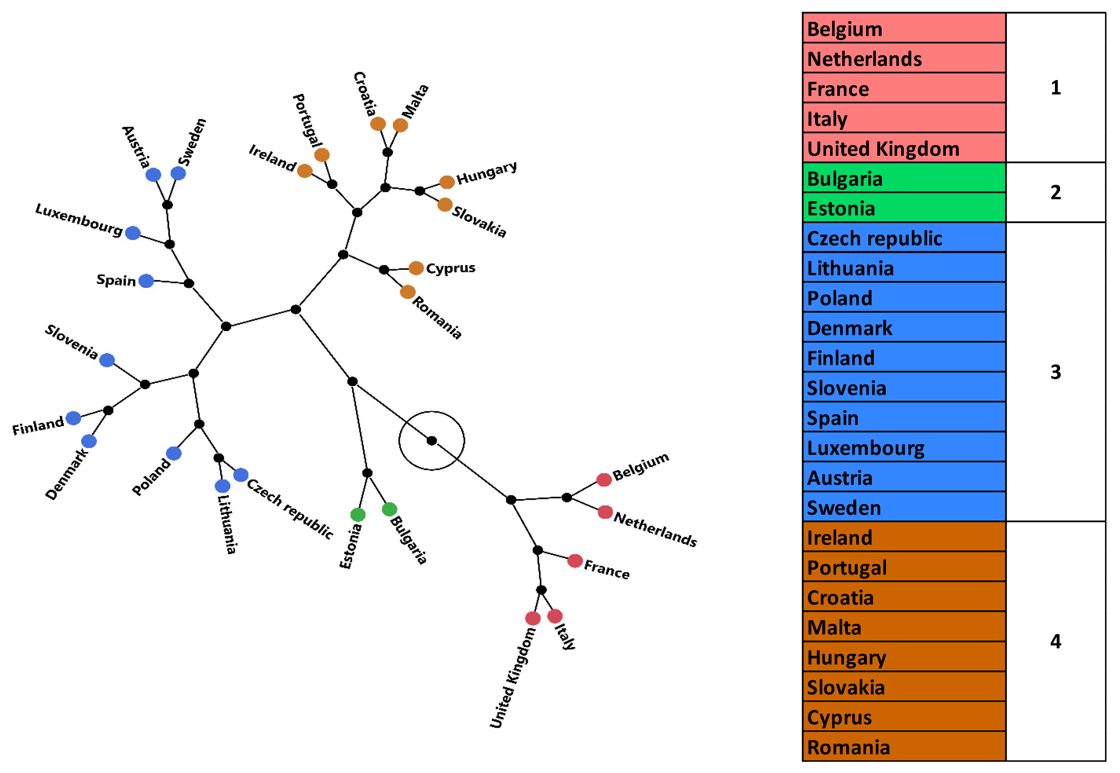 Energies 14 04759 g005