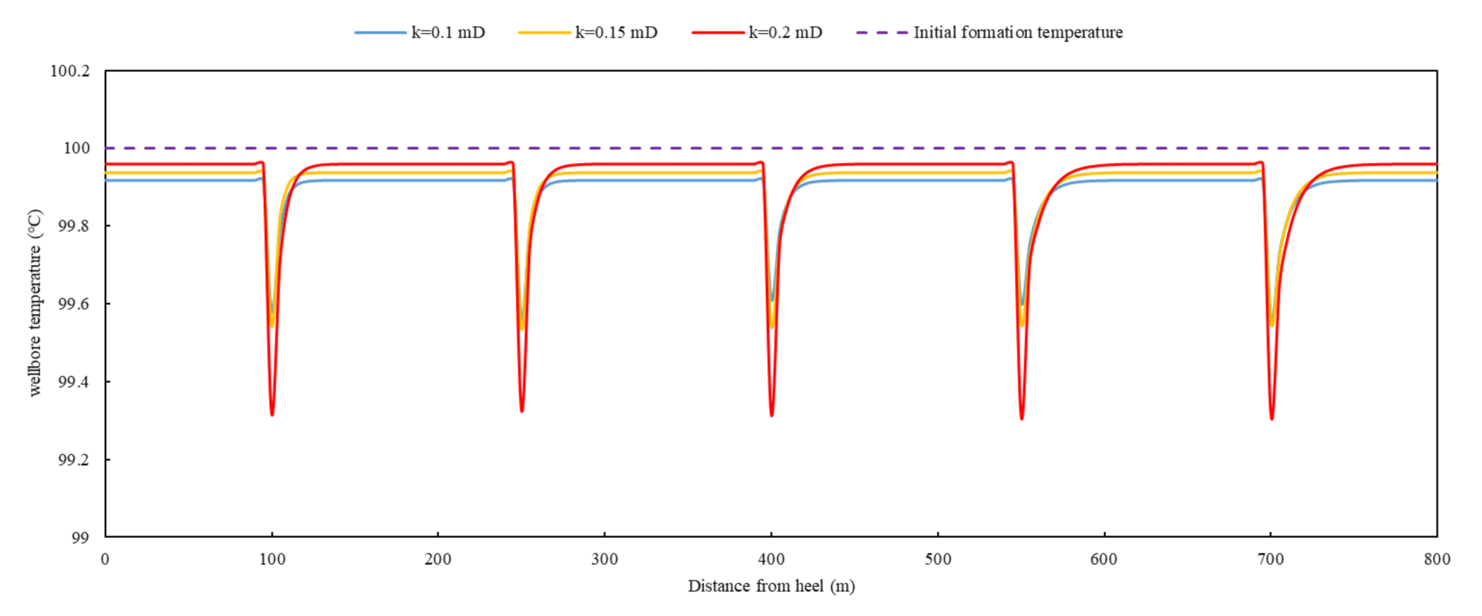 Energies 14 04760 g005