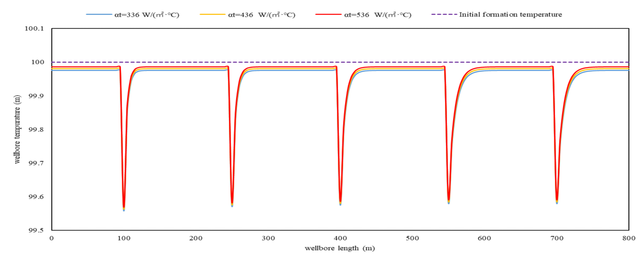 Energies 14 04760 g006