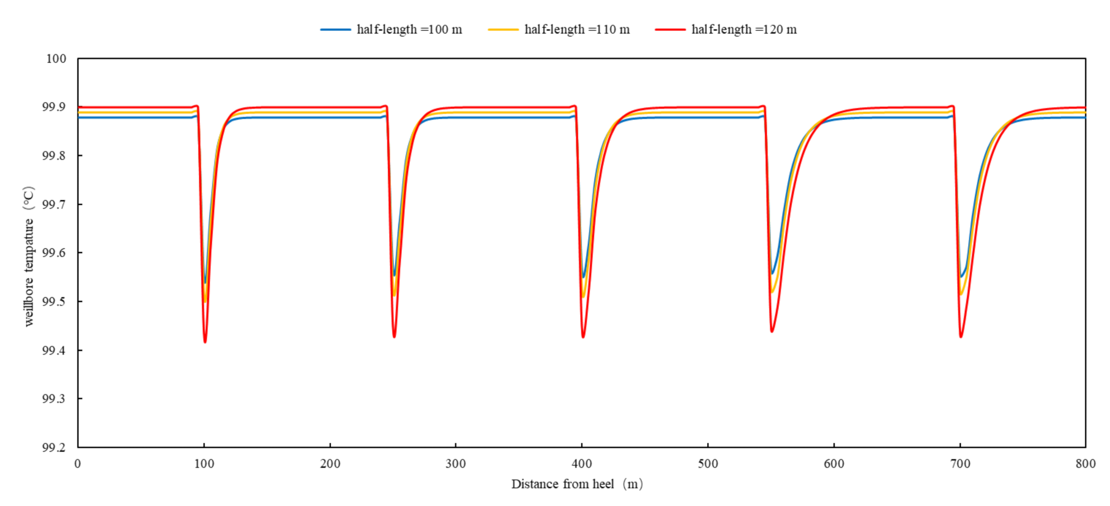 Energies 14 04760 g007