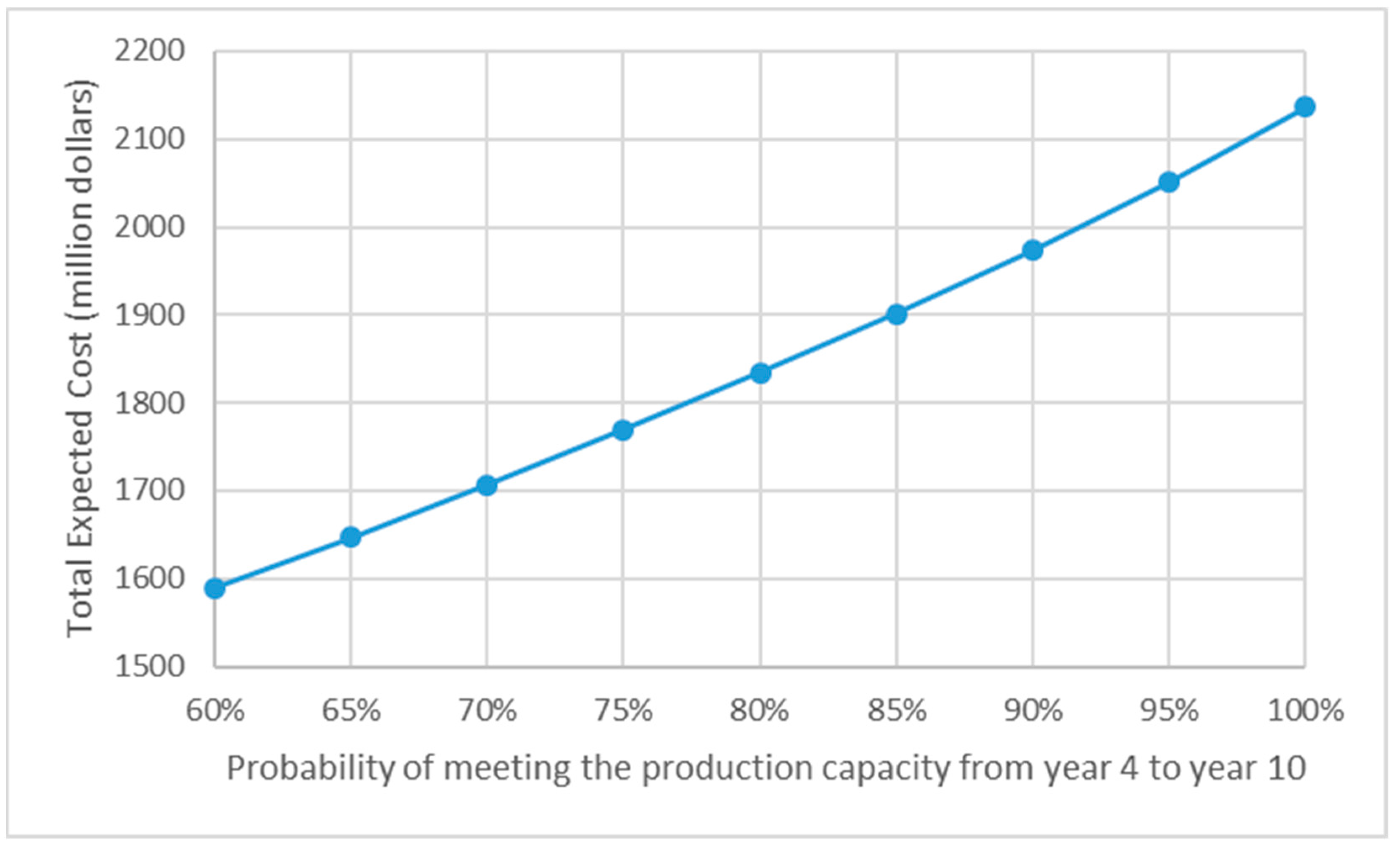 Energies 14 04763 g003