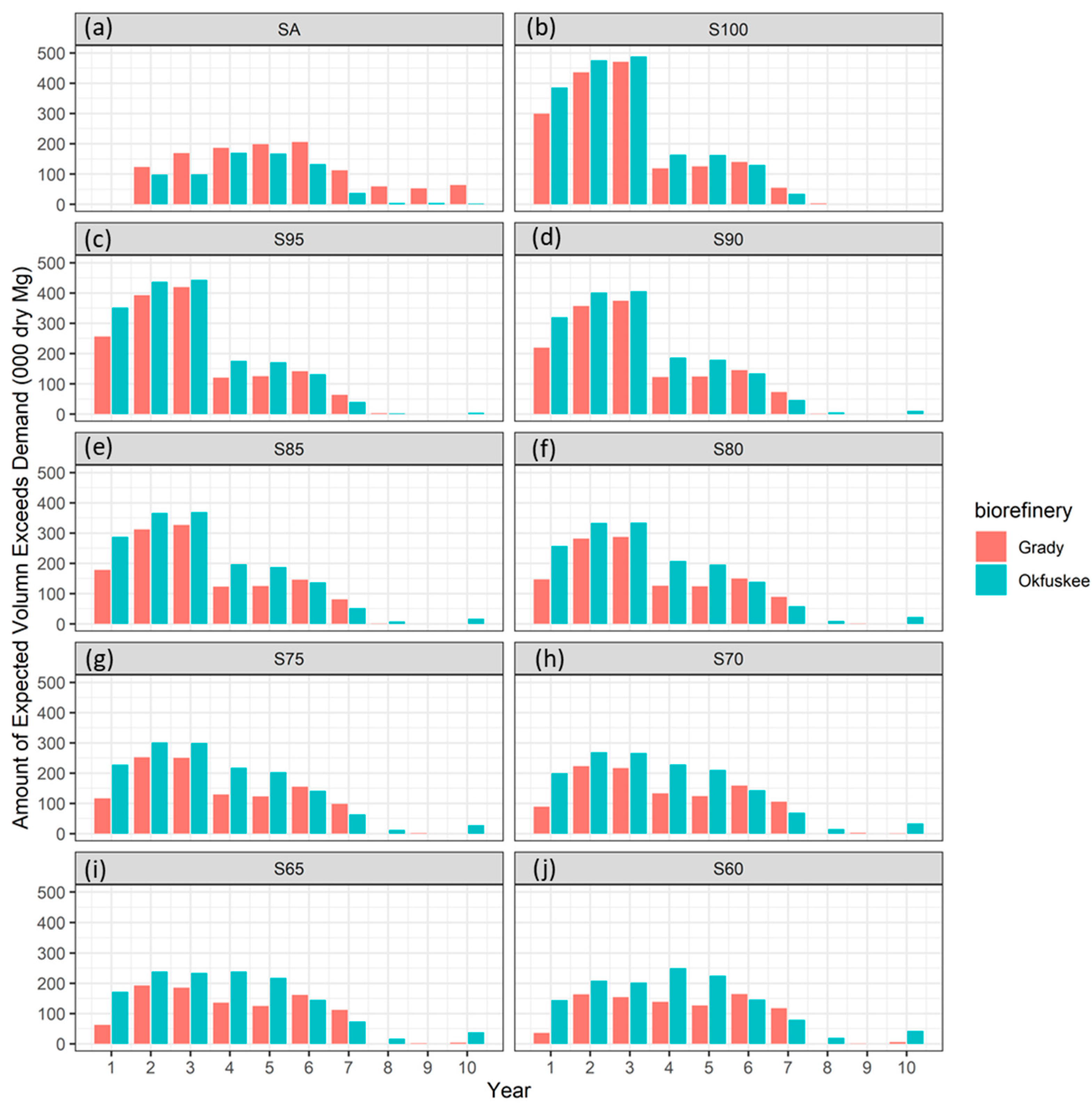 Energies 14 04763 g004