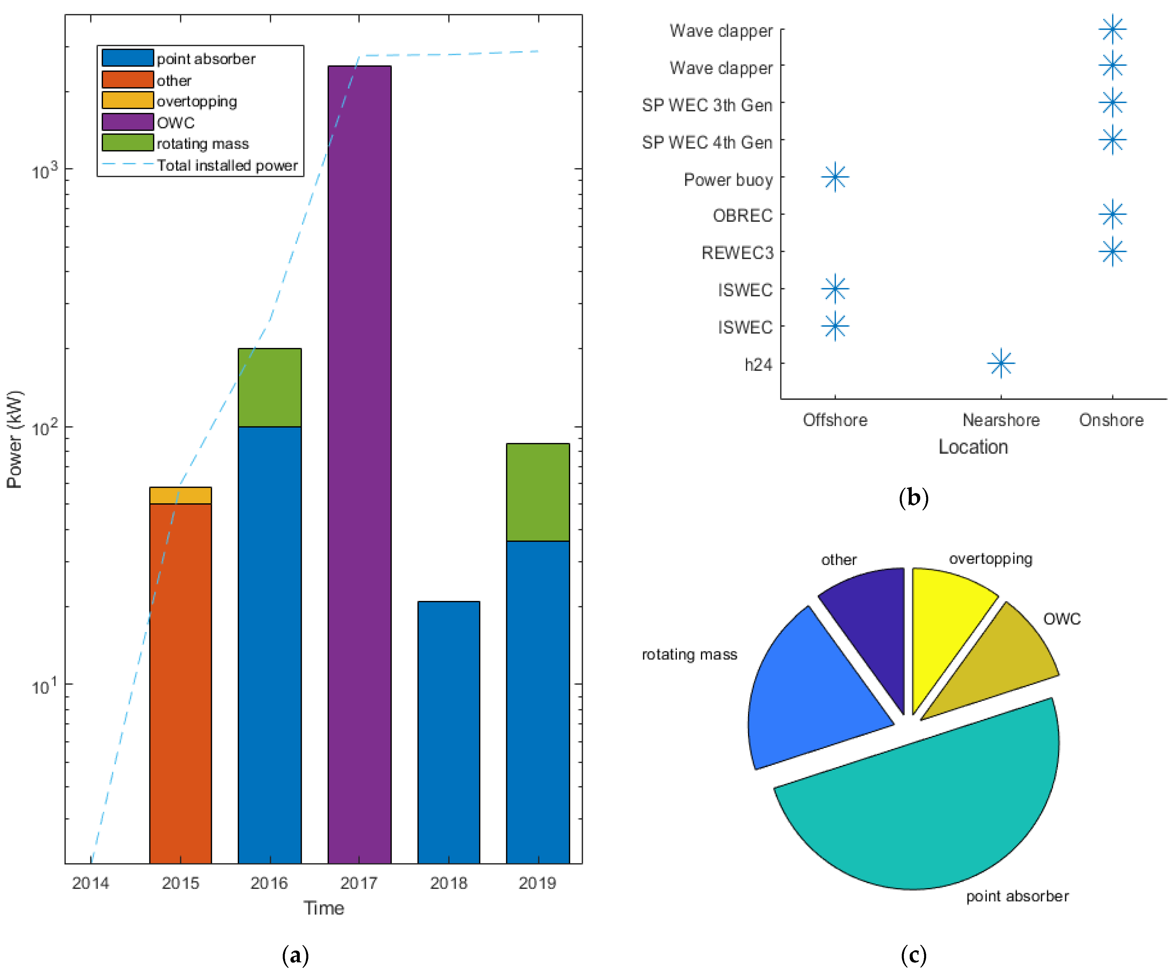 Energies 14 04764 g002