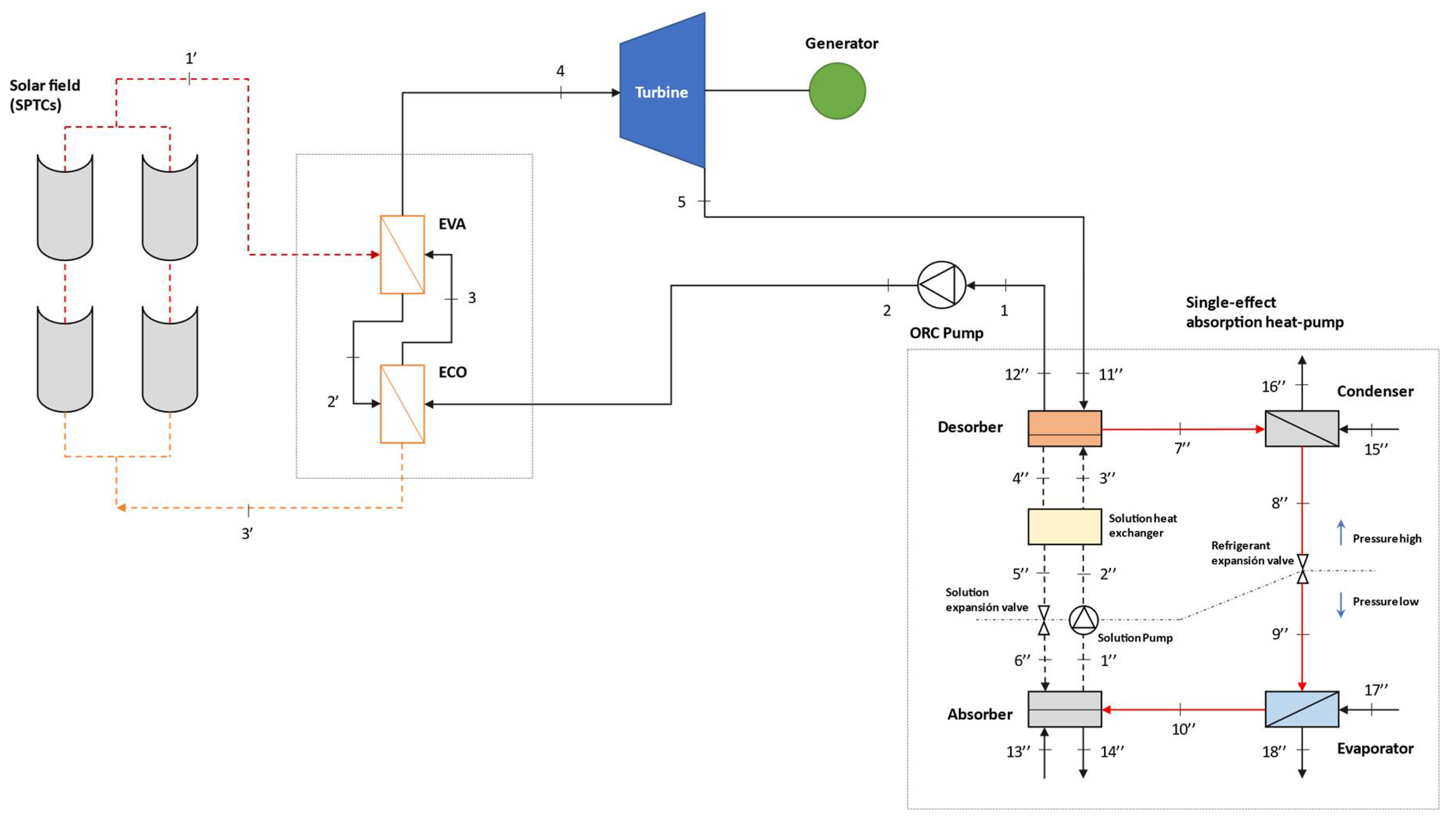 Energies 14 04770 g001