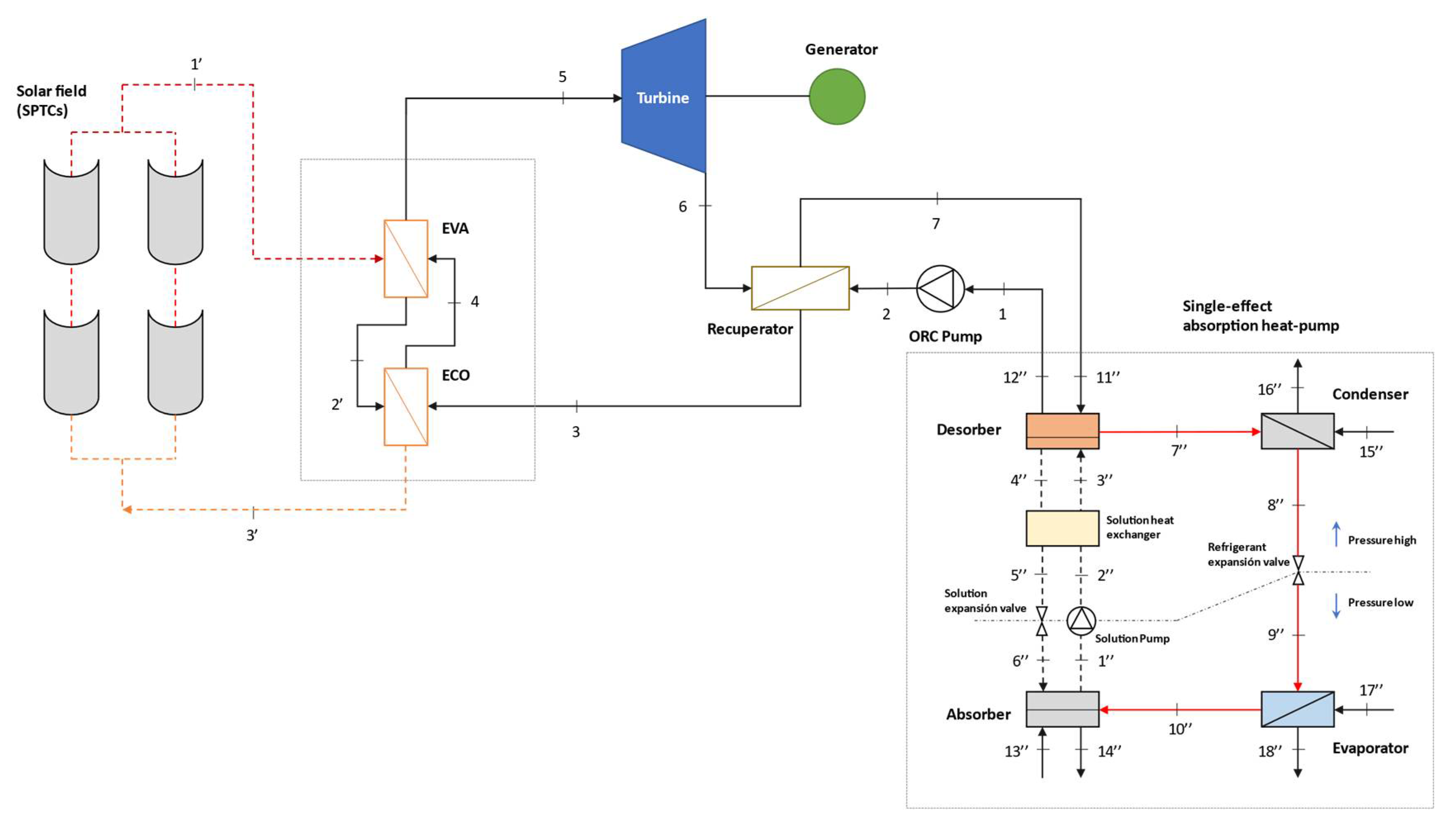 Energies 14 04770 g003