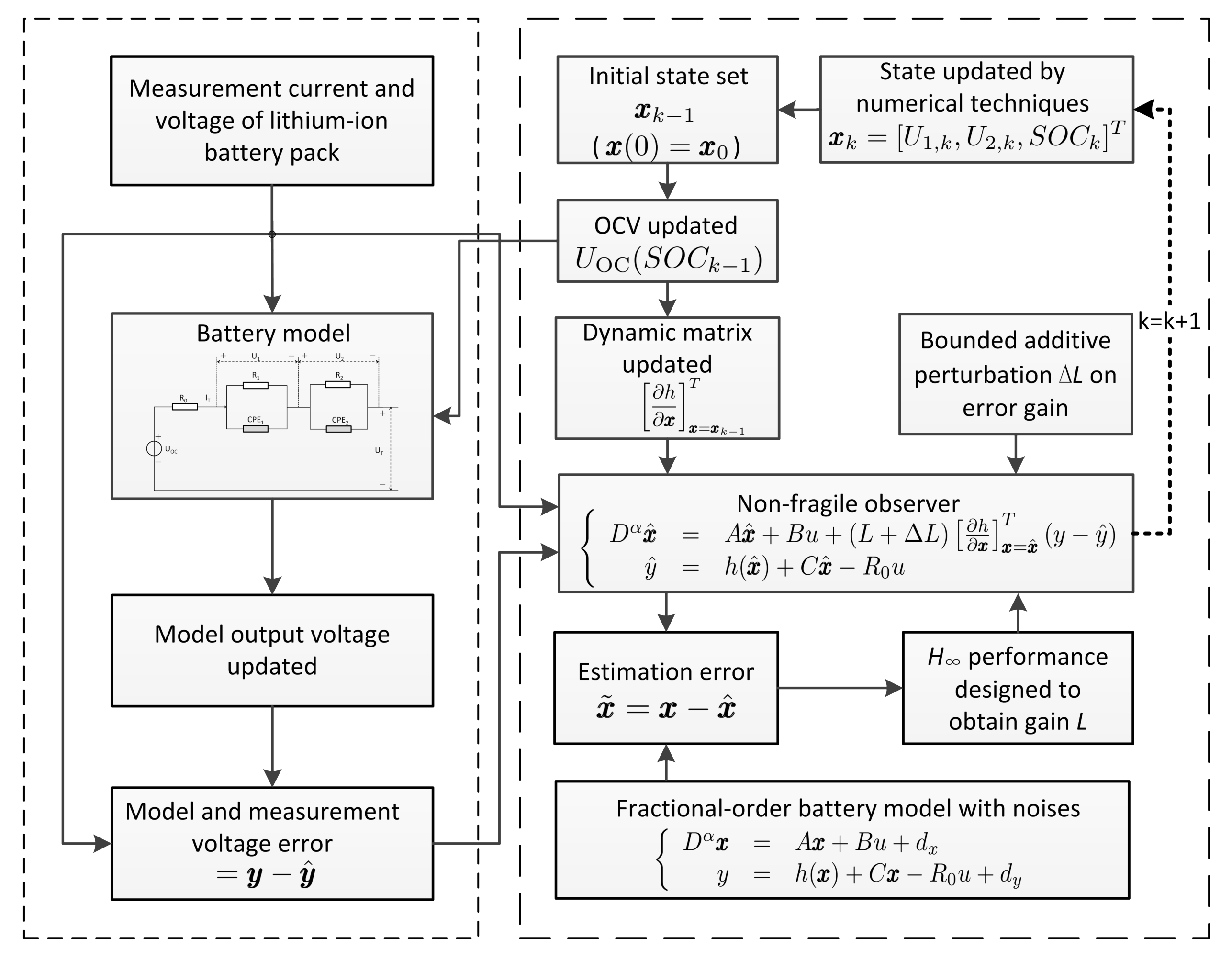 Energies 14 04771 g005