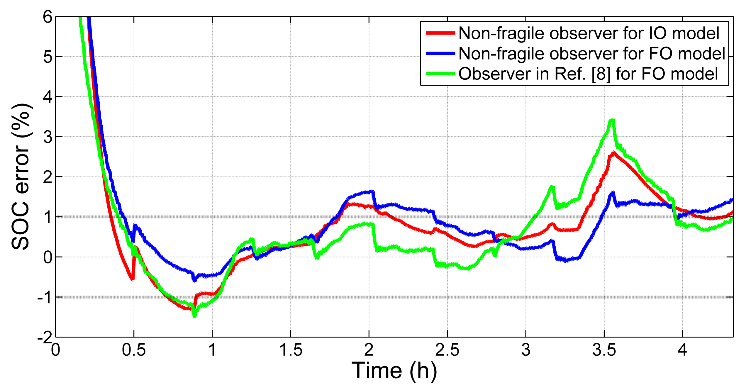 Energies 14 04771 g008