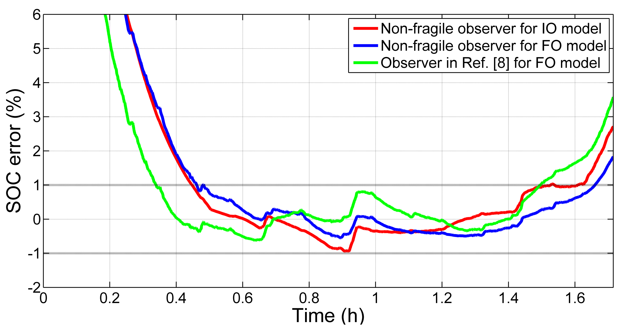 Energies 14 04771 g014