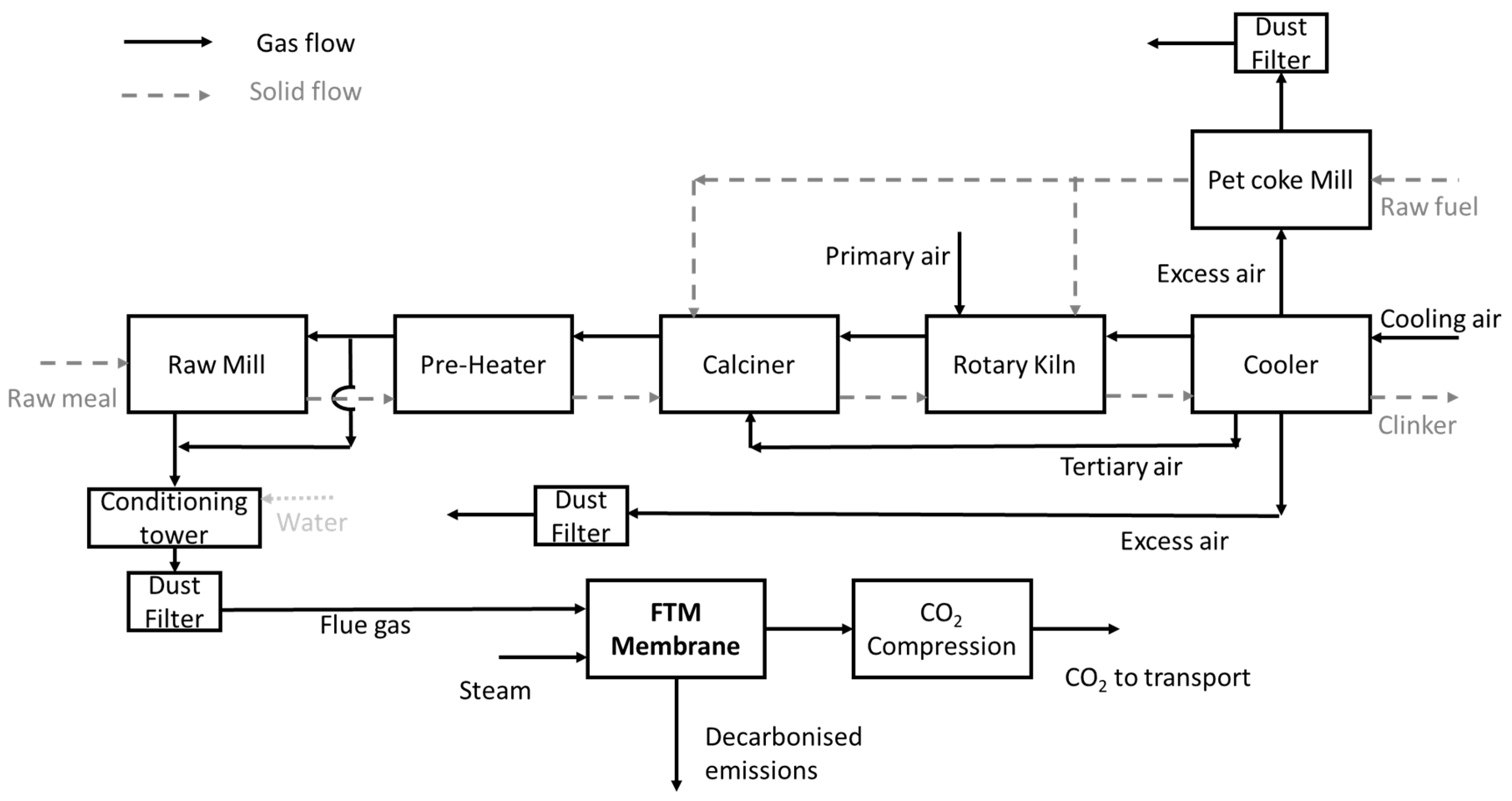 Energies 14 04772 g001