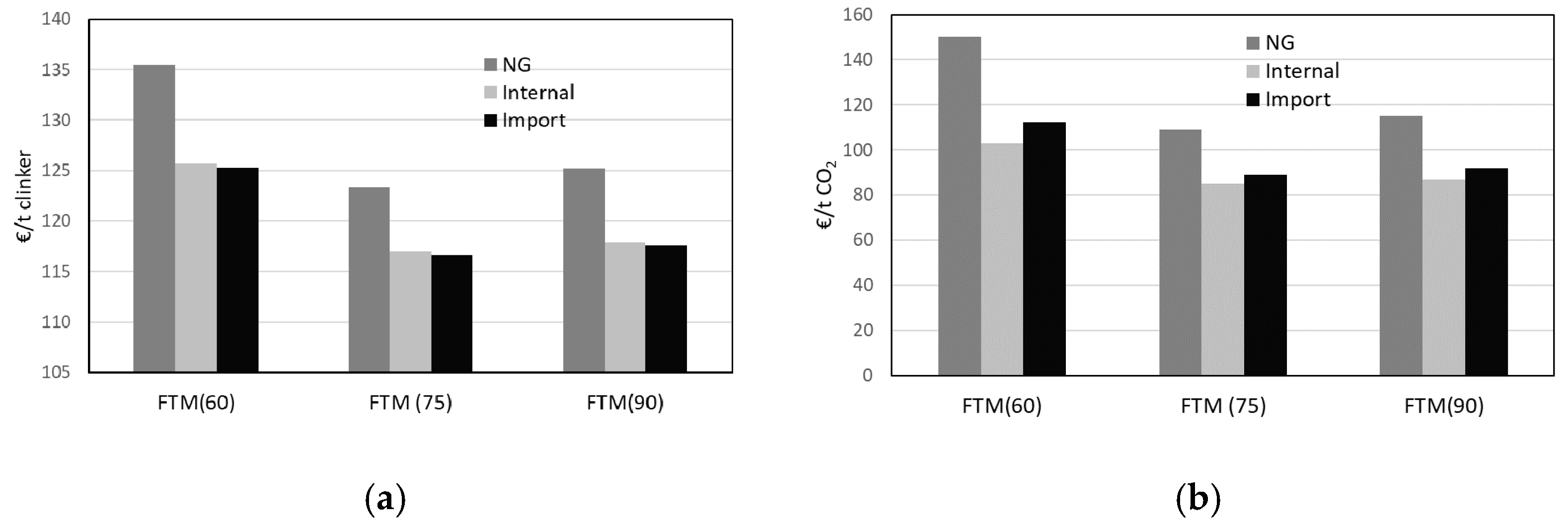 Energies 14 04772 g005