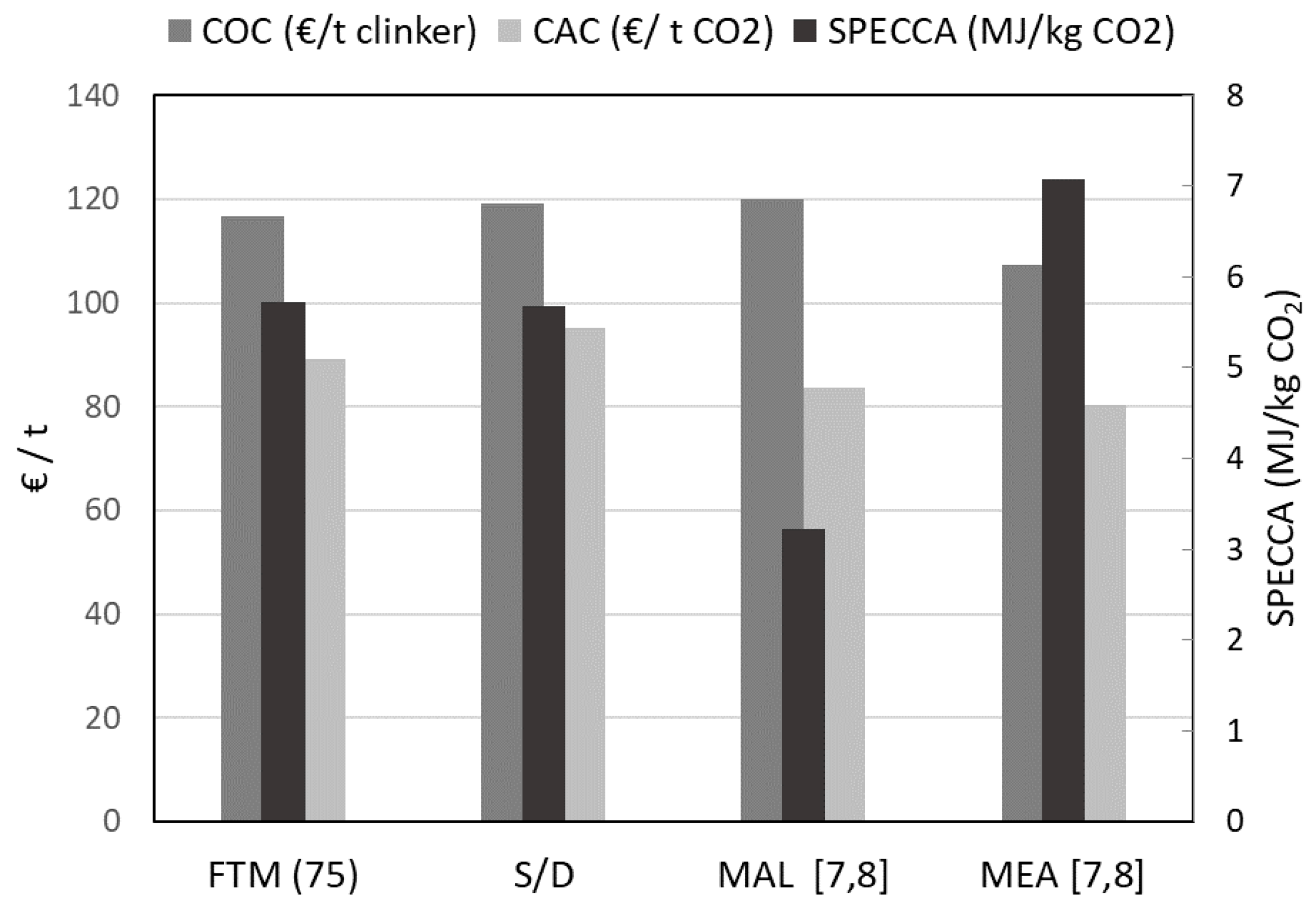 Energies 14 04772 g006