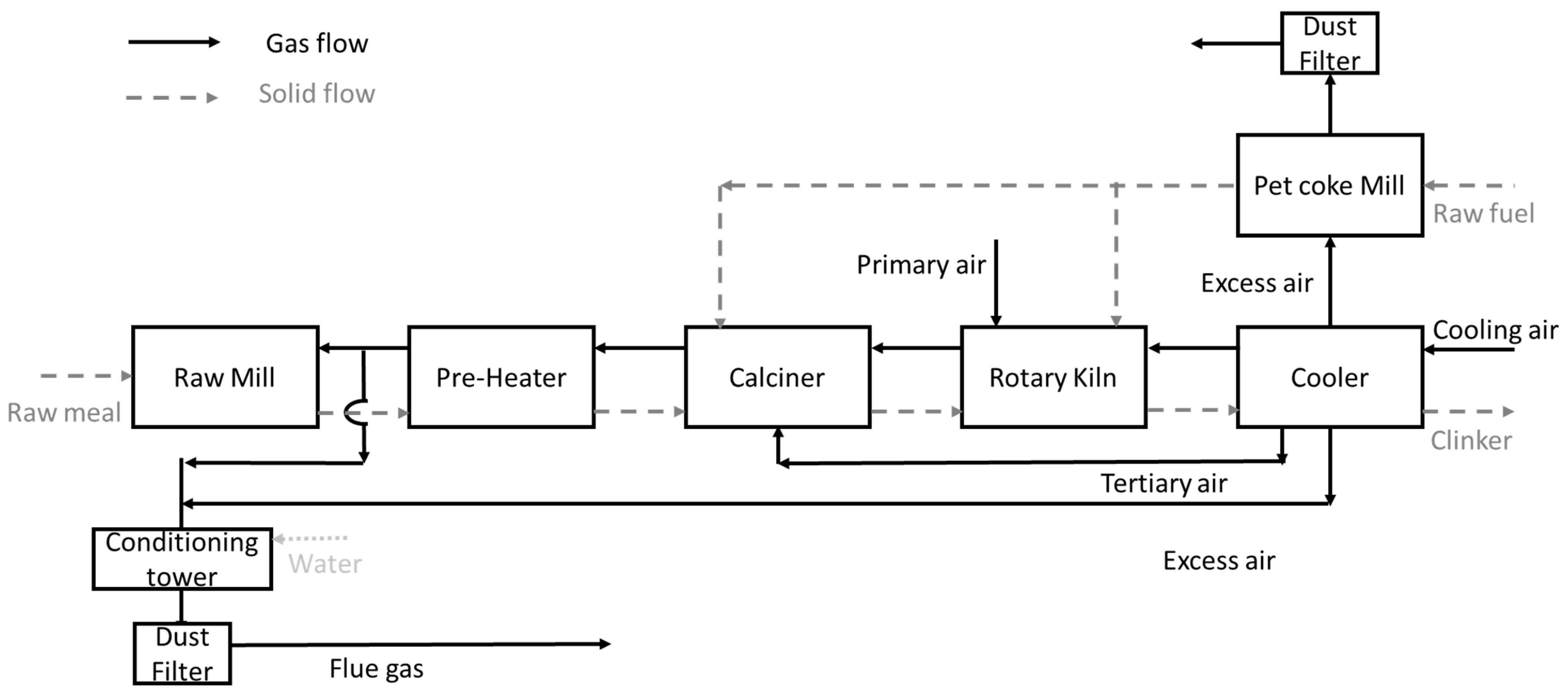 Energies 14 04772 g0a1