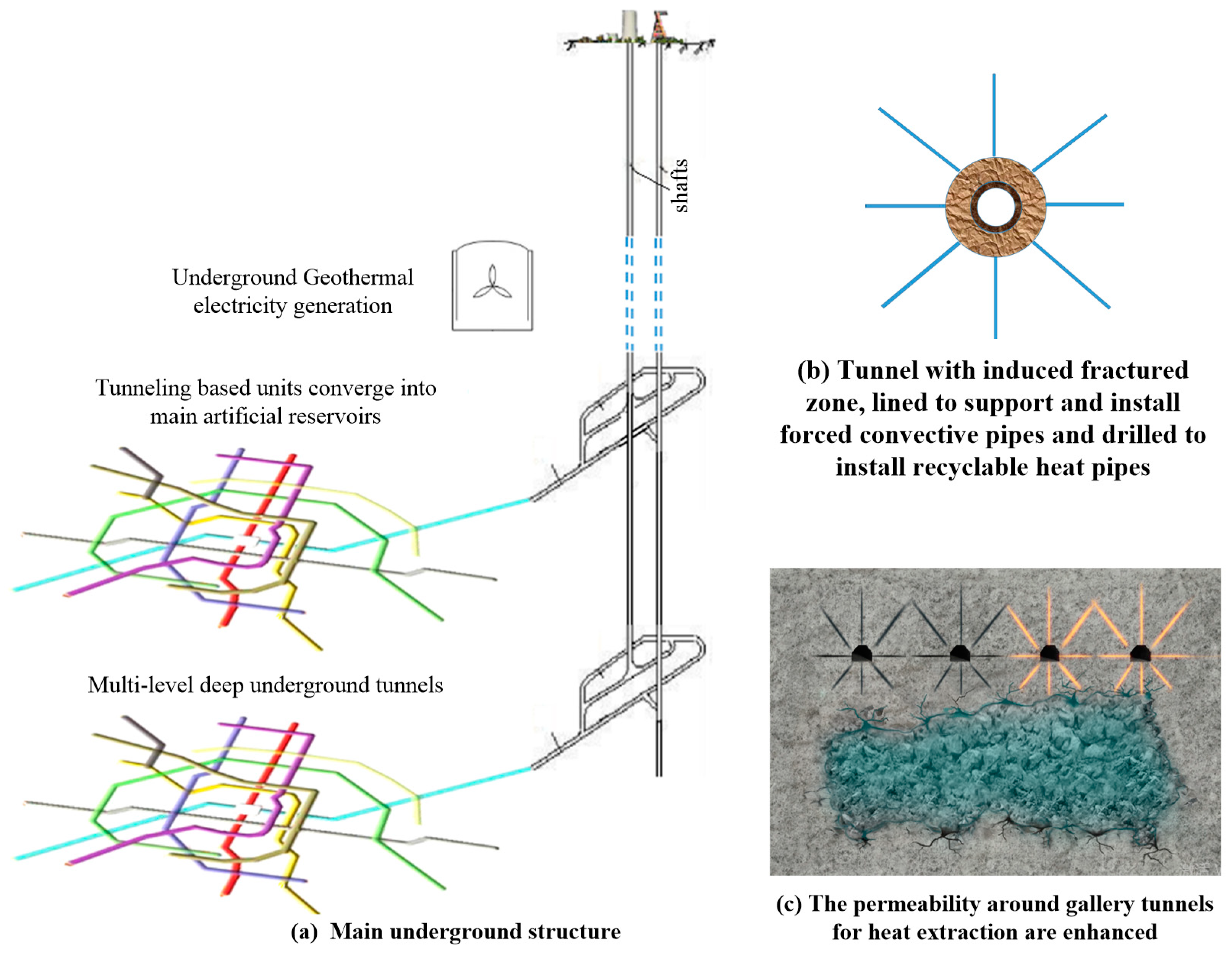 Energies 14 04773 g001